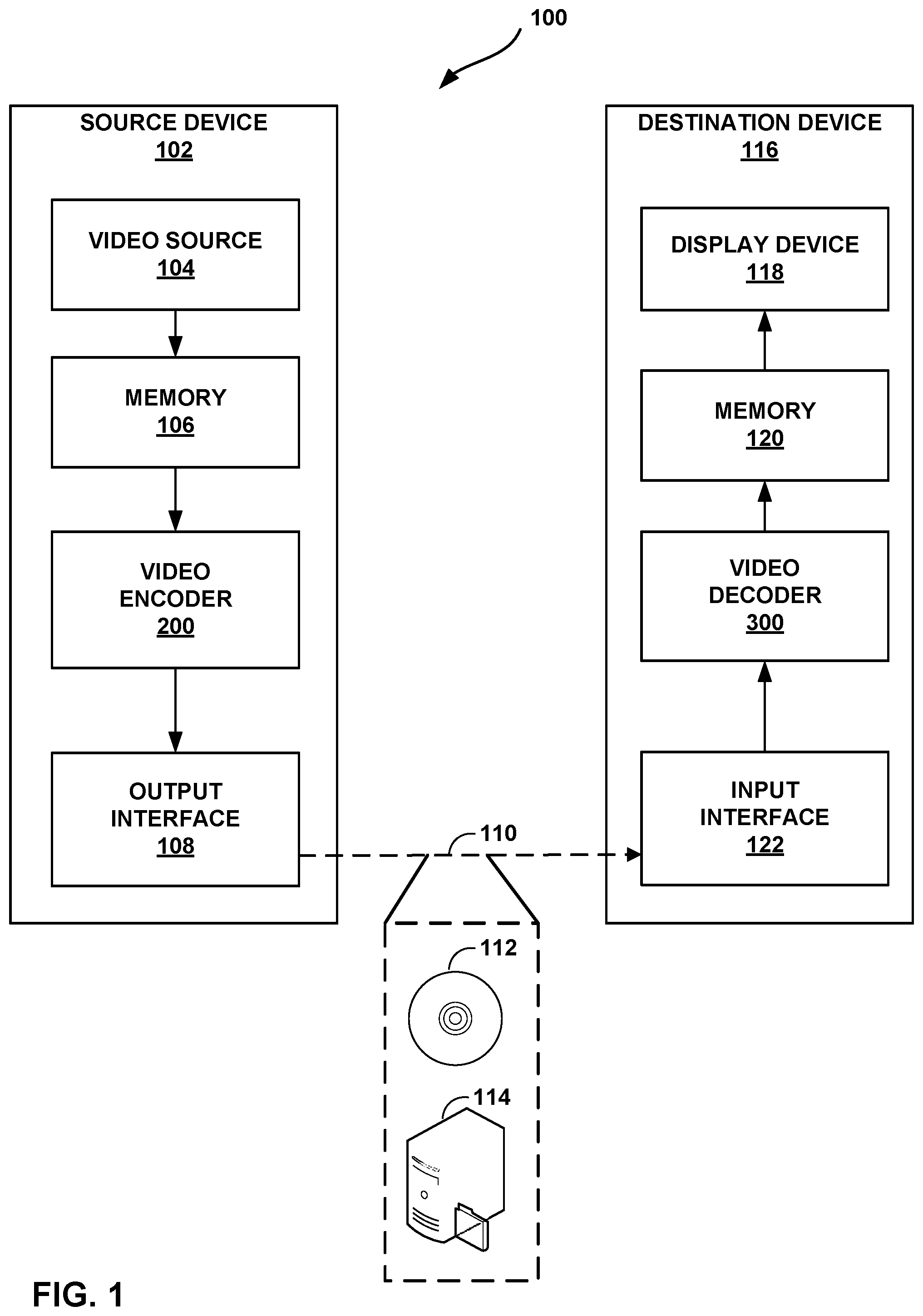 Patent US12375687 Figure 1 – Sign prediction for multiple color components in video coding