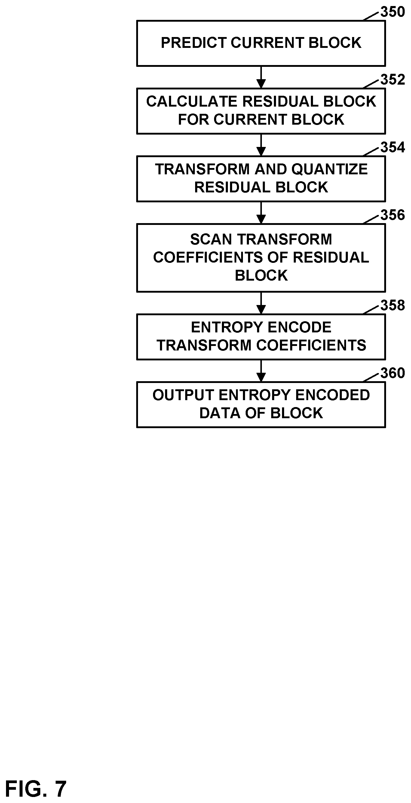 Patent US12375687 Figure 7 – Sign prediction for multiple color components in video coding