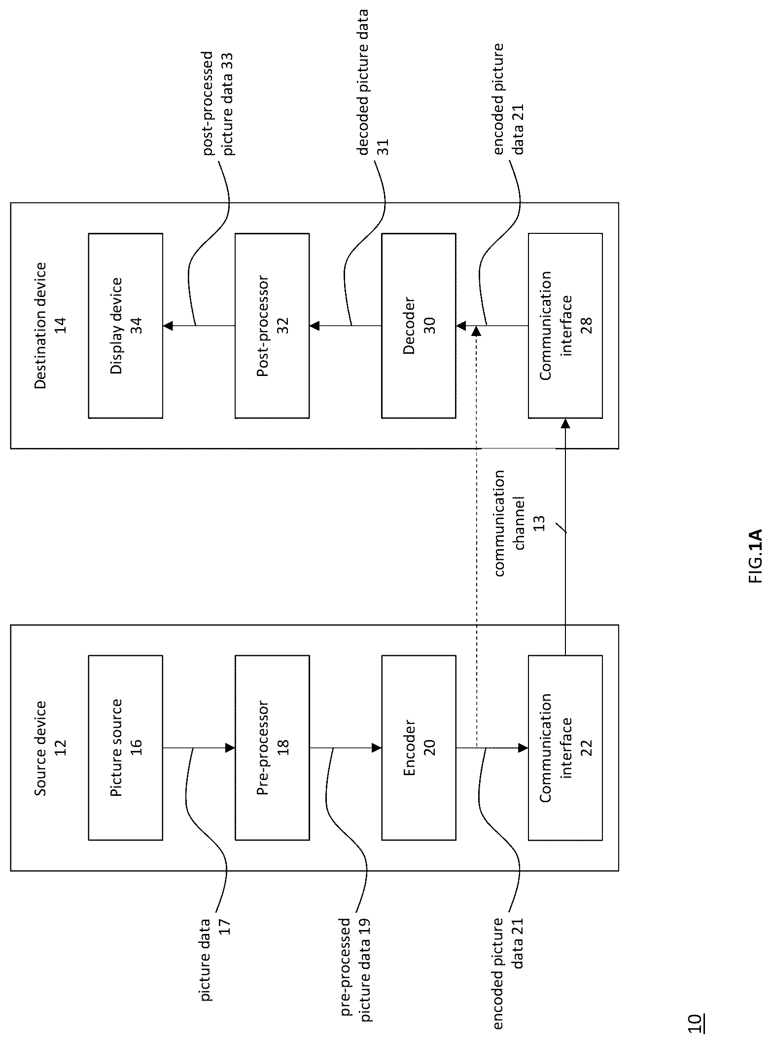 Patent US12375689 — Encoder, a decoder and corresponding methods of deblocking filter adaptation — Figure 1