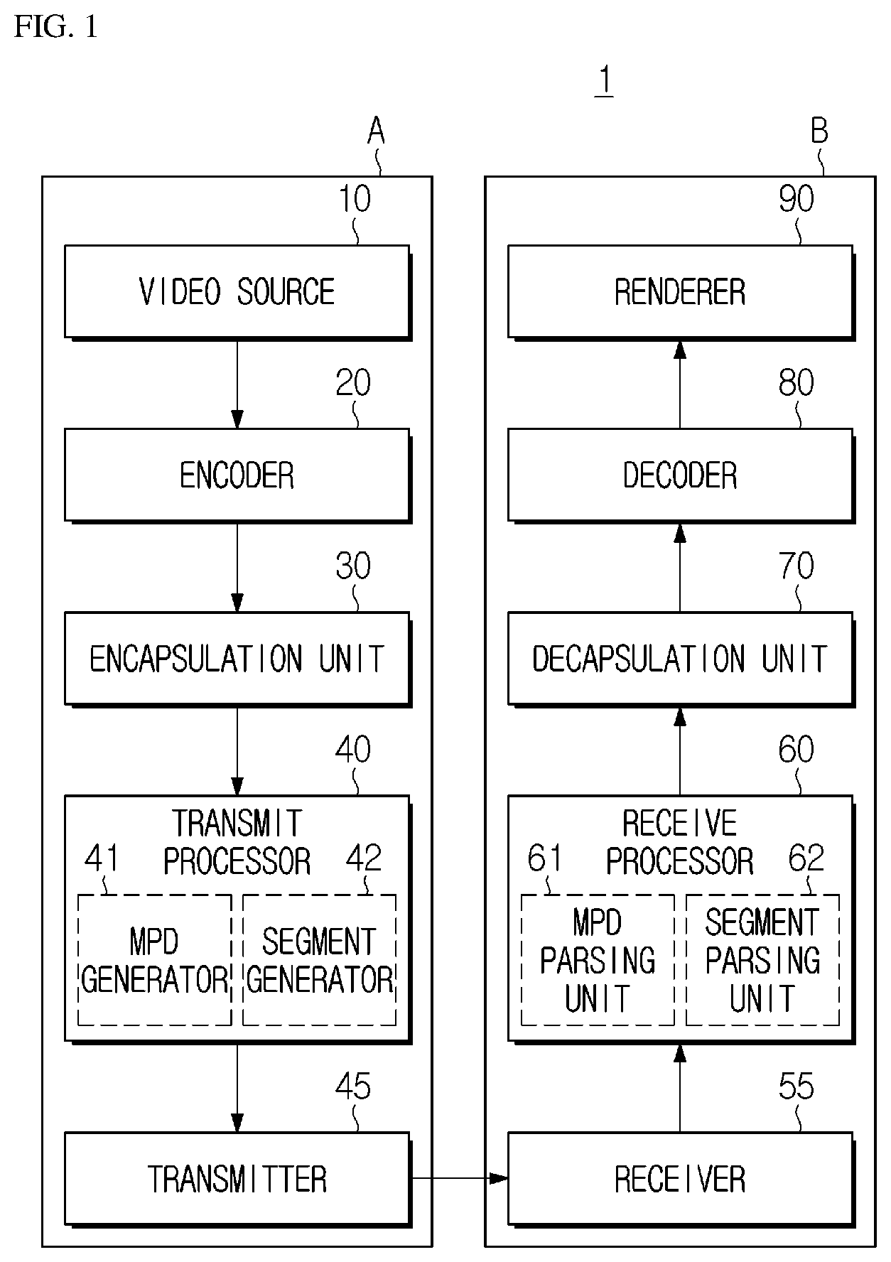 Patent US12375691 Figure 1 – Method and apparatus for generating/receiving media file which signals output layer set information, and computer-readable recording medium storing media file