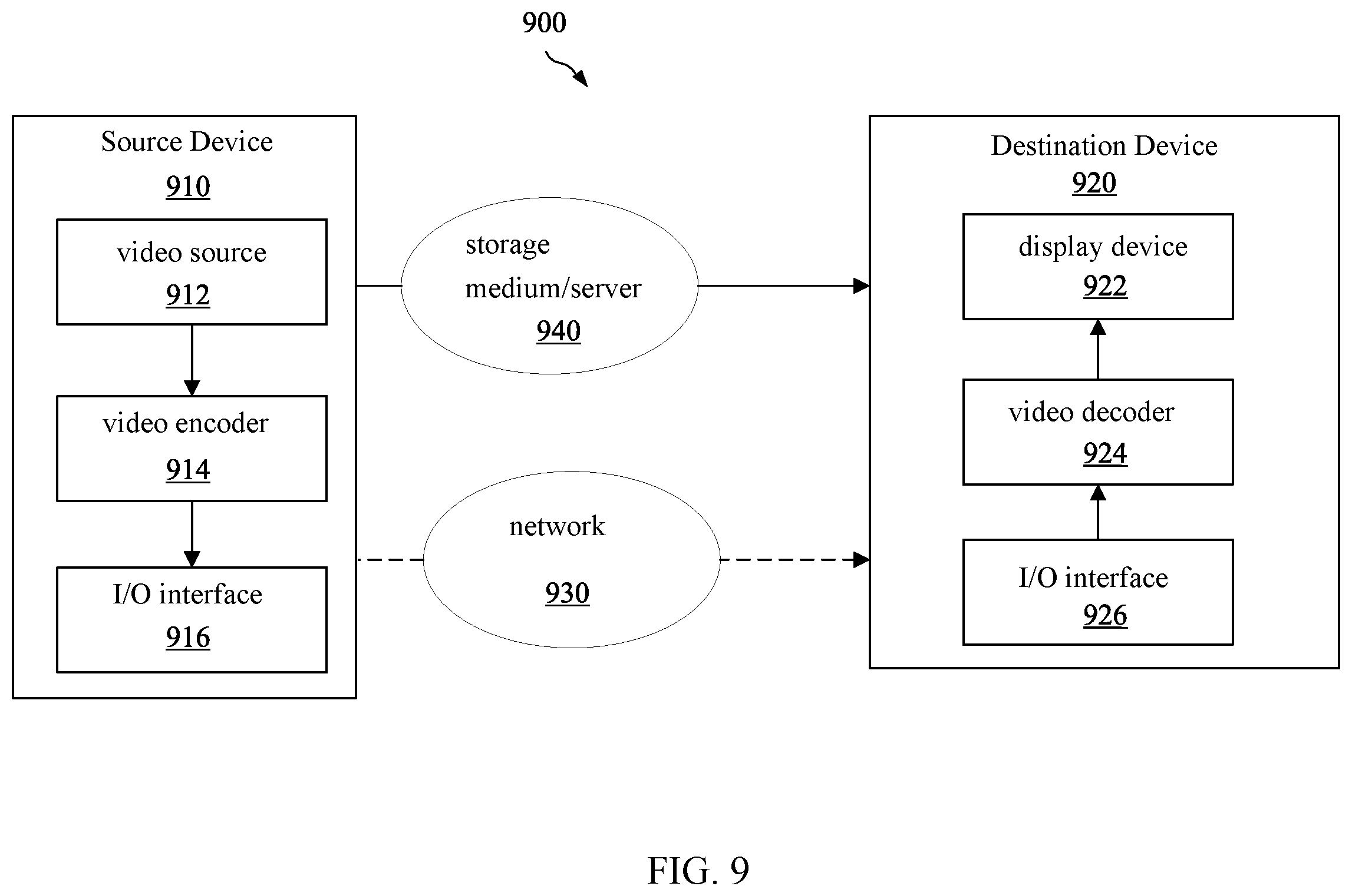 Patent US12375693 Figure 5 – Video decoder initialization information constraints