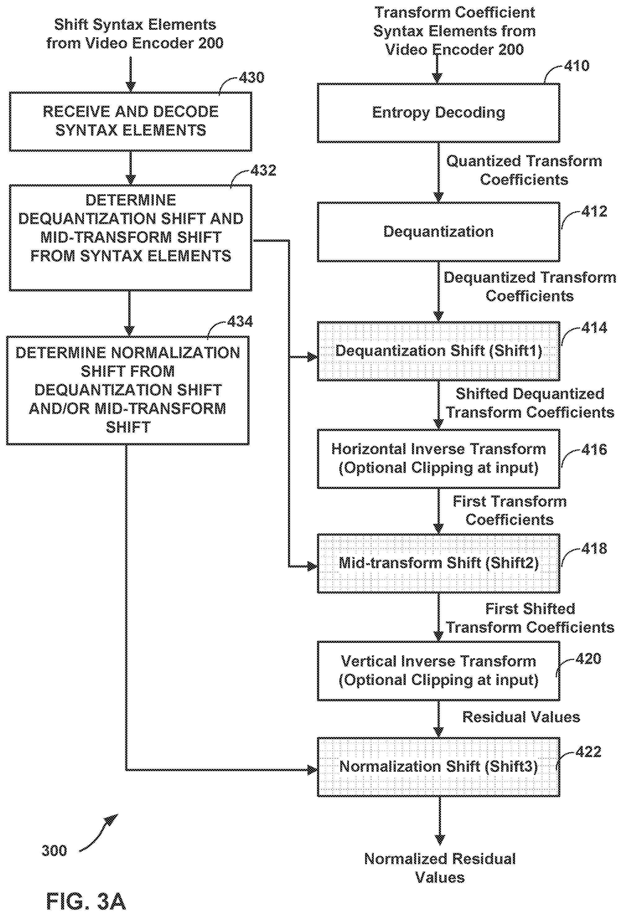 Patent US12375701 Figure 3 – Reduced complexity transforms for high bitdepth video coding