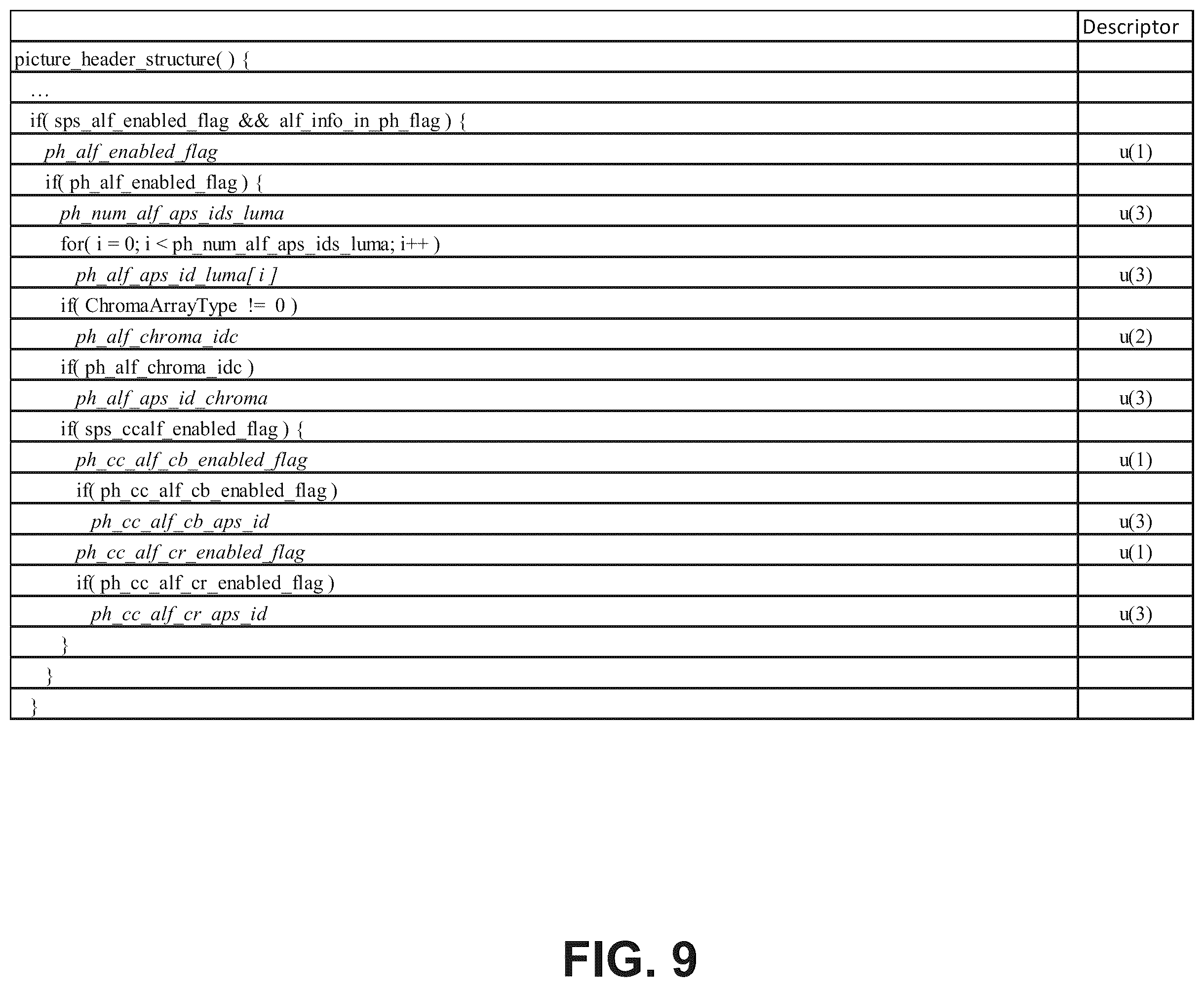 Patent US12375706 Figure 12 – High level syntax control of loop filter
