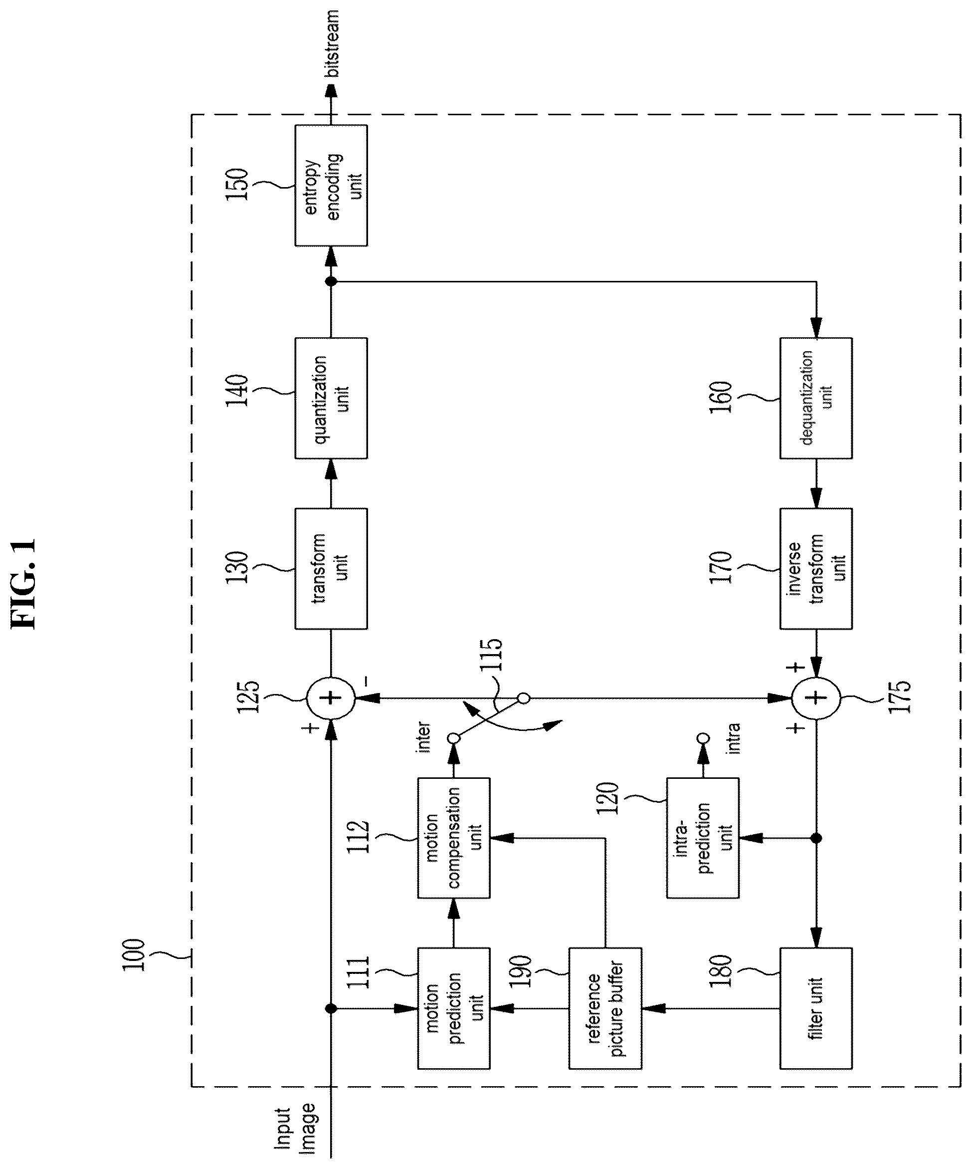 Patent US12375708 — Image encoding/decoding method and apparatus, and recording medium storing bitstream — Figure 1