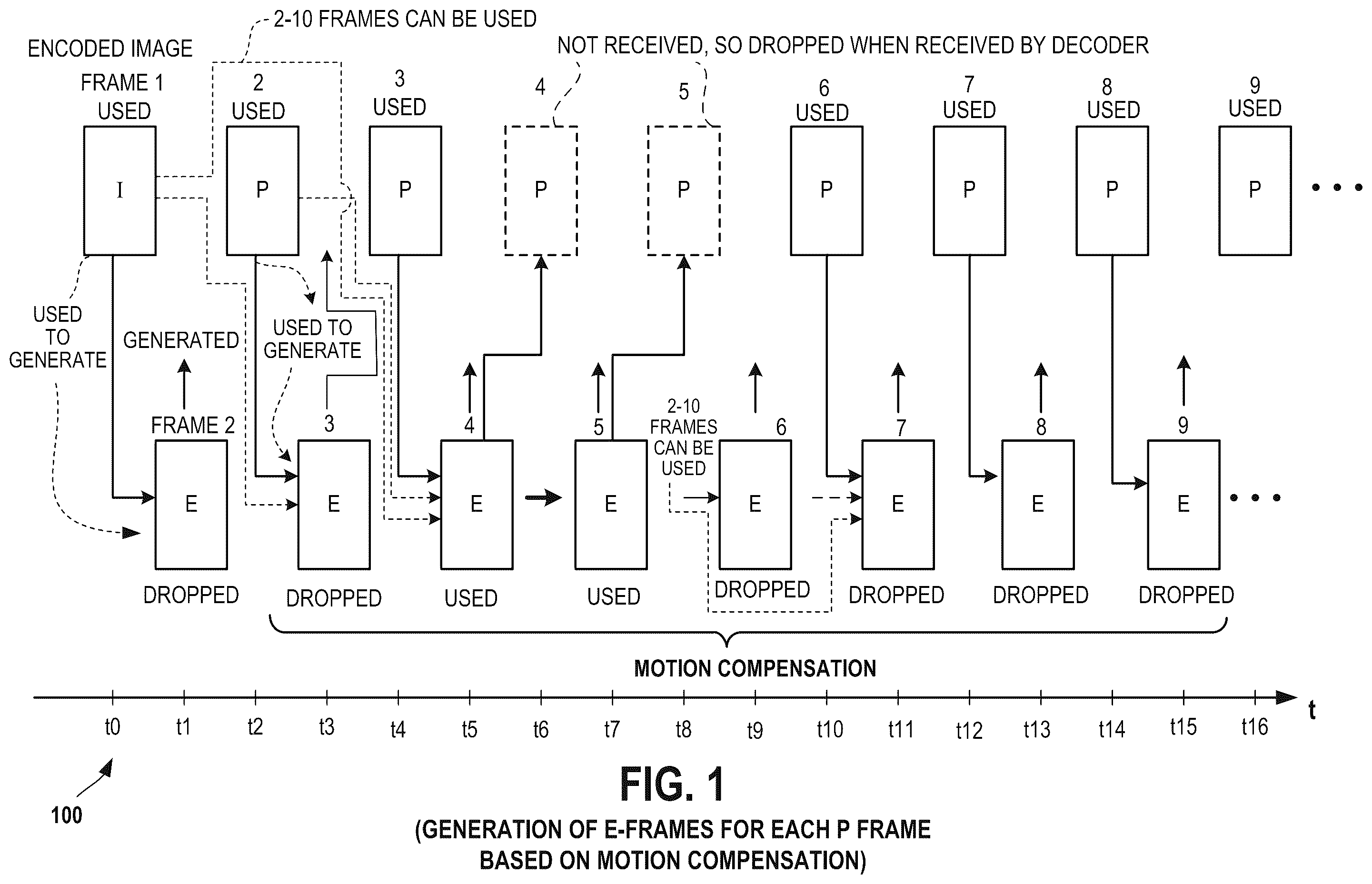 Patent US12375709 Figure 1 – Systems and methods for decoding and displaying image frames