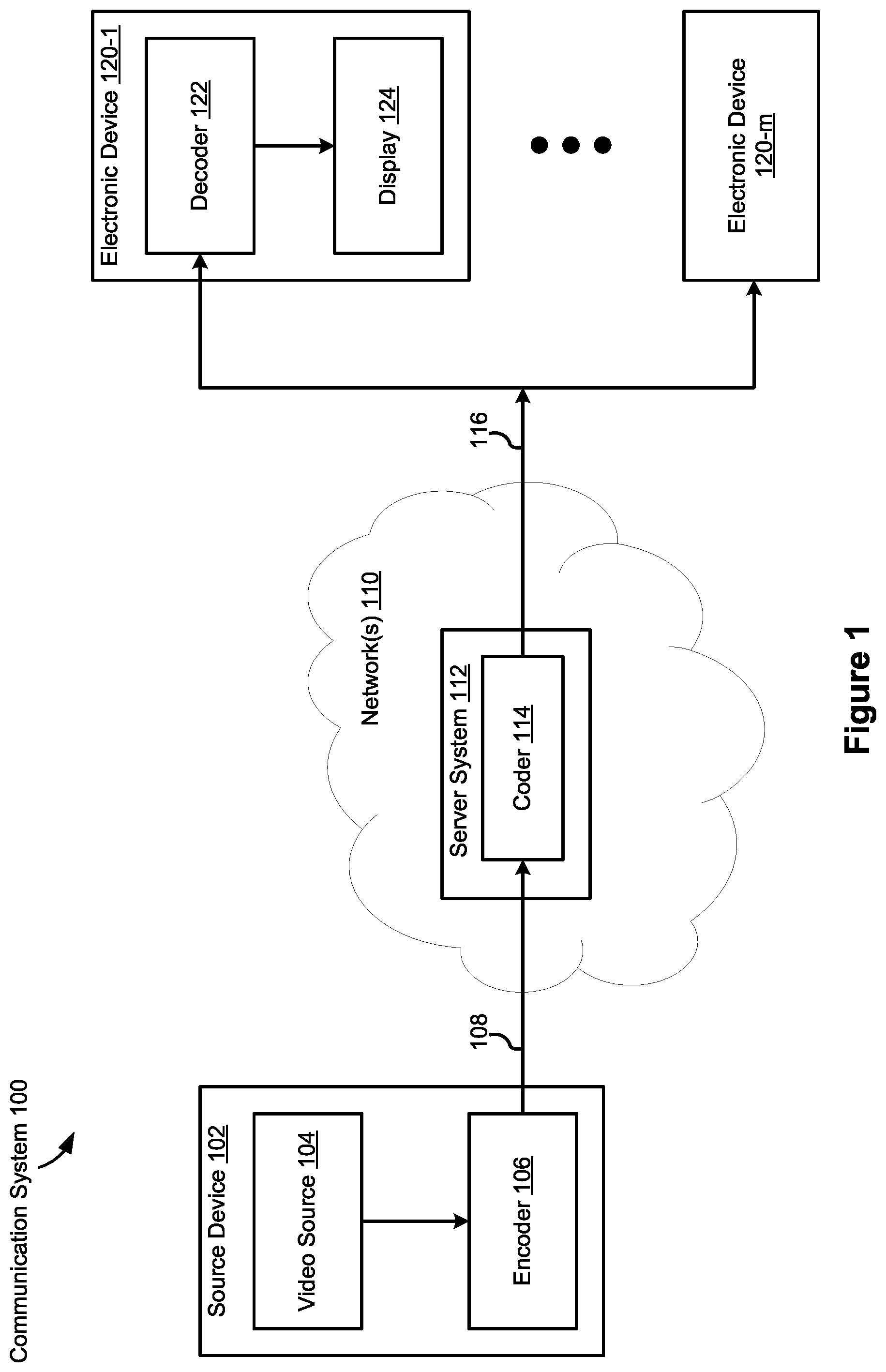 Patent US12375710 — Adaptive motion vector for warped motion mode of video coding — Figure 1
