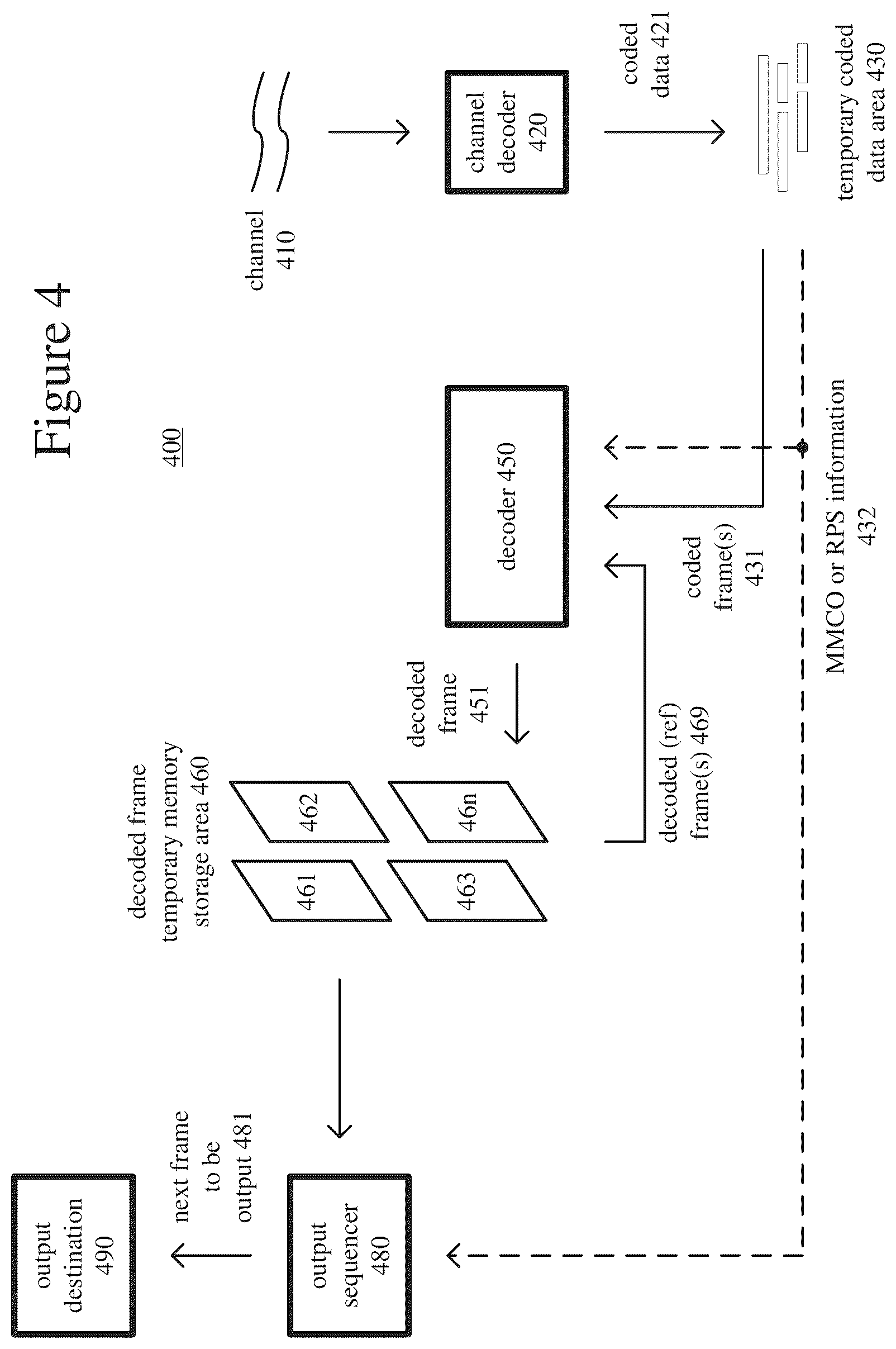 Patent US12375711 Figure 3 – Encoder-side search ranges having horizontal bias or vertical bias