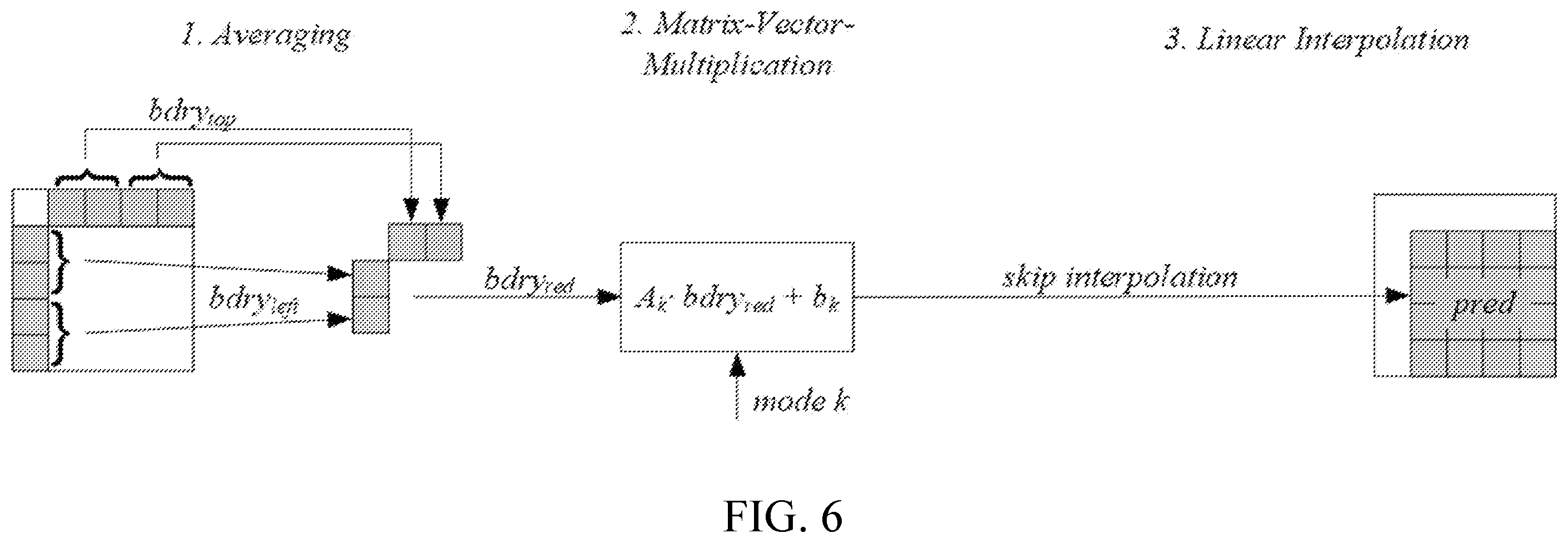 Patent US12375714 Figure 6 – Context coding for matrix-based intra prediction