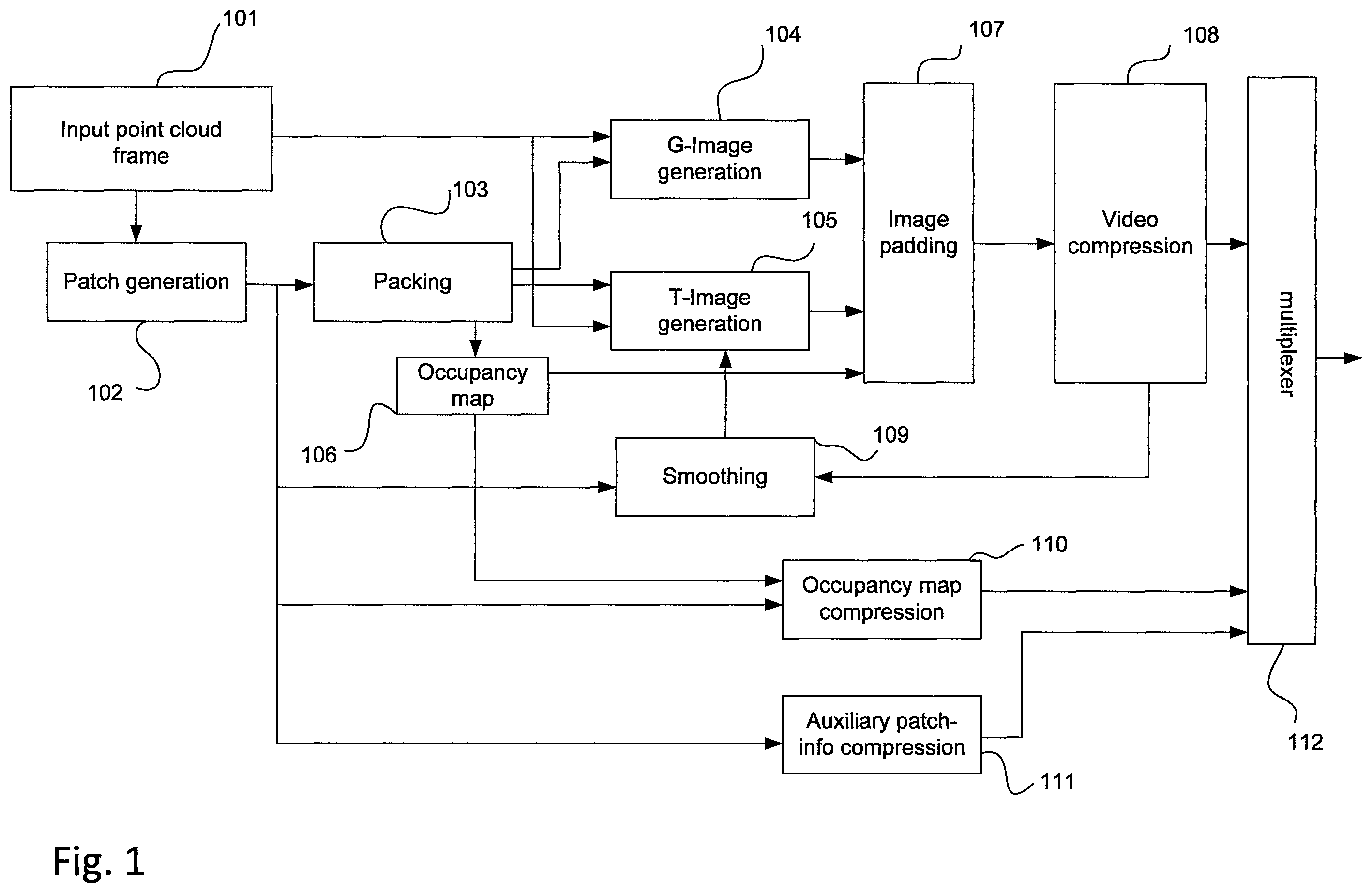 Patent US12375715 — Method, an apparatus and a computer program product for streaming volumetric video content — Figure 1