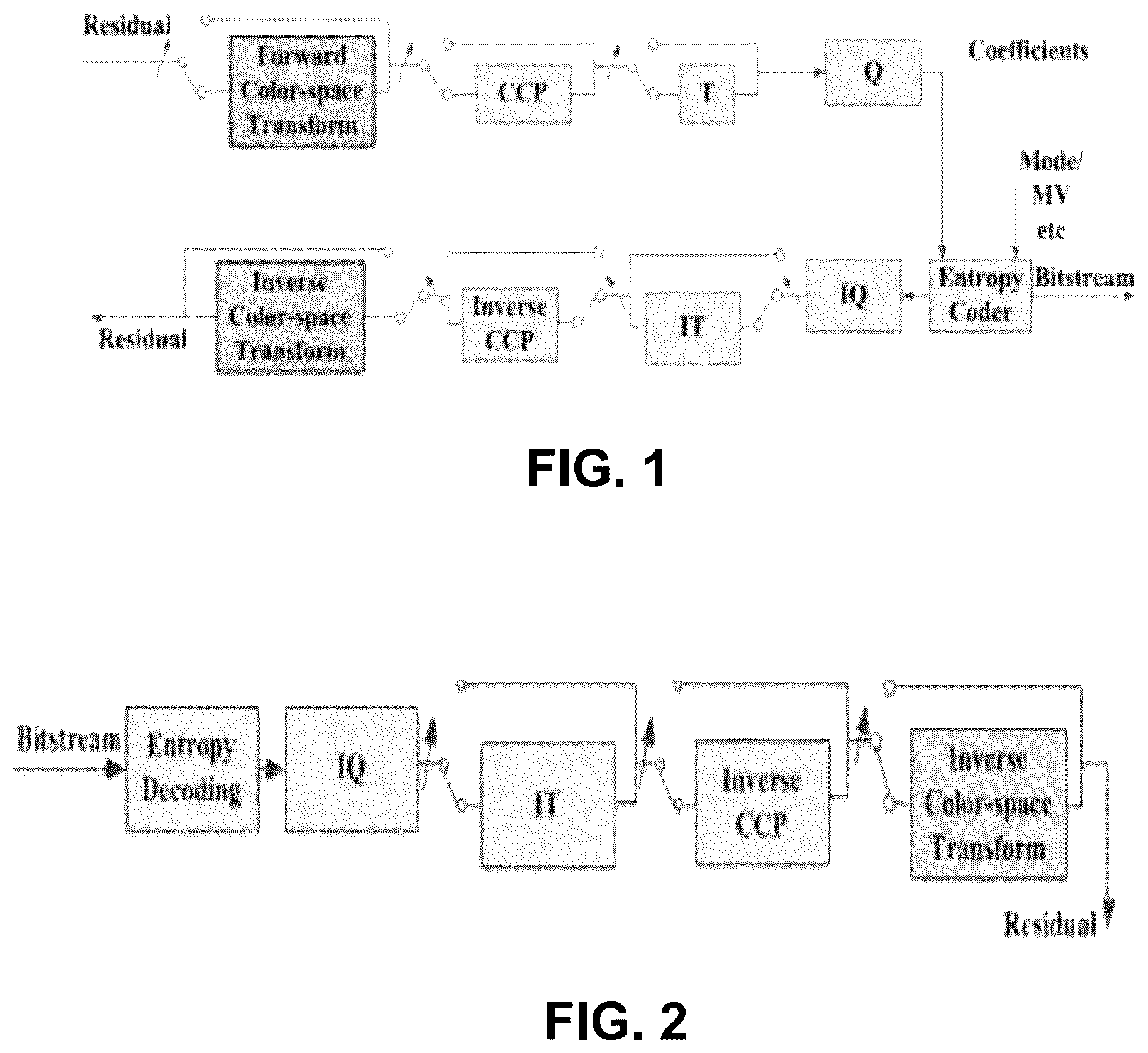 Patent US12375719 — Selective use of adaptive in-loop color-space transform and other video coding tools — Figure 1