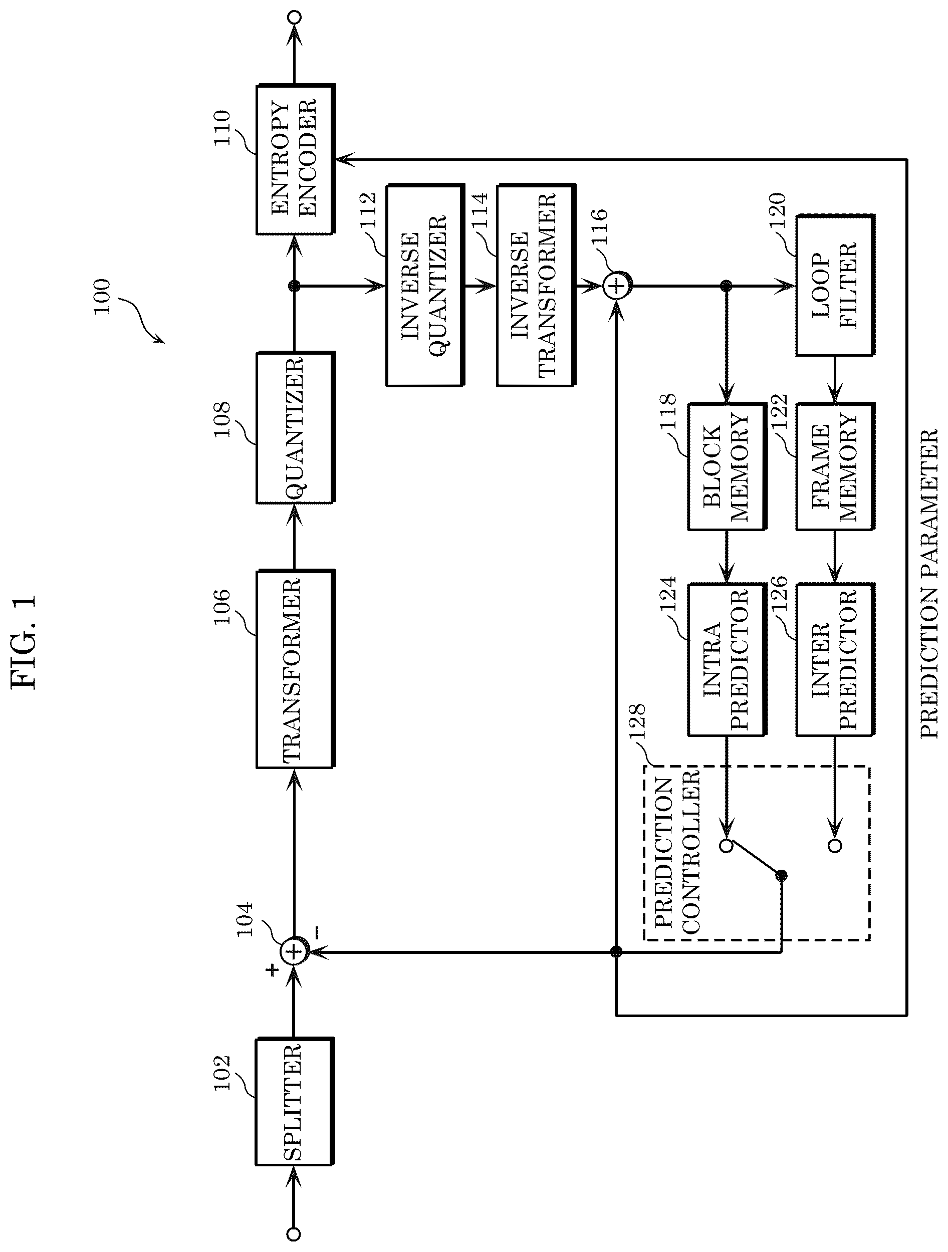 Patent US12375720 — Encoder, decoder, encoding method, and decoding method — Figure 1