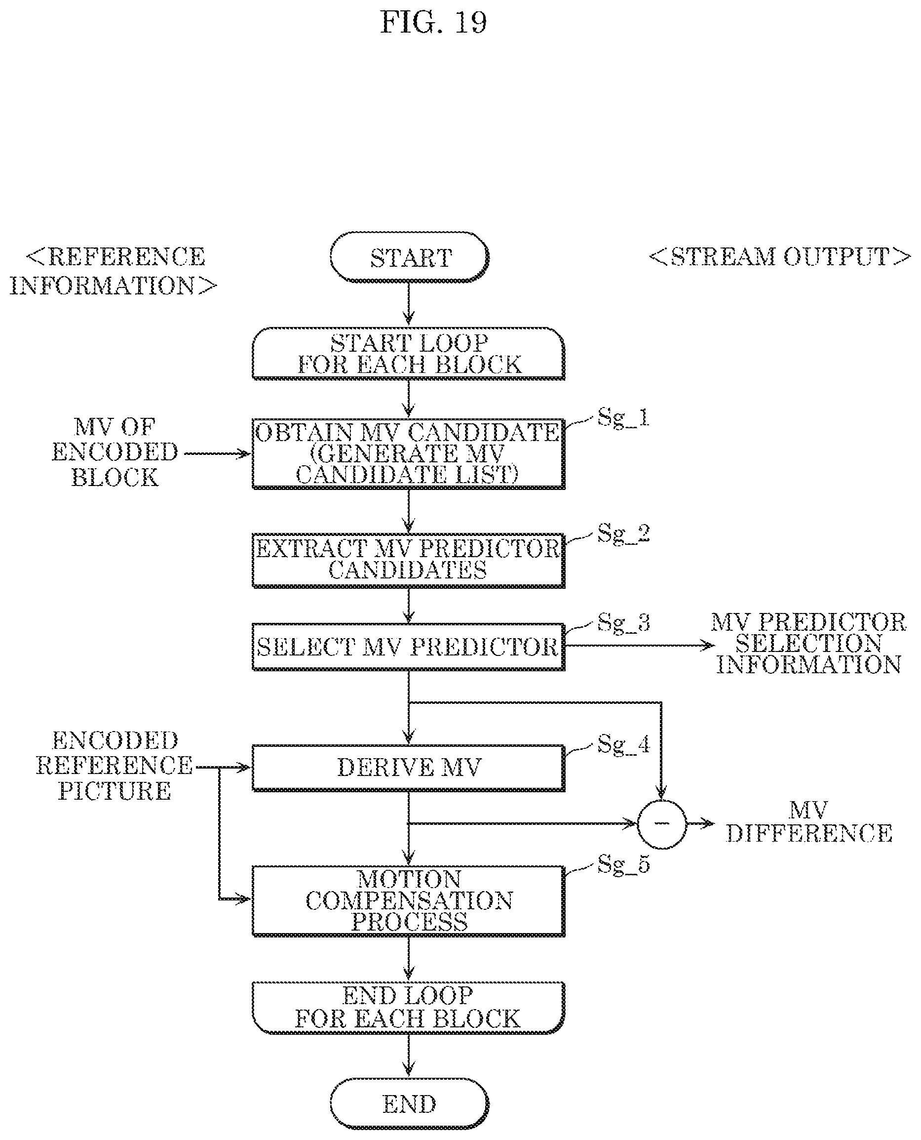 Patent US12375722 Figure 17 – Encoder, decoder, encoding method, and decoding method
