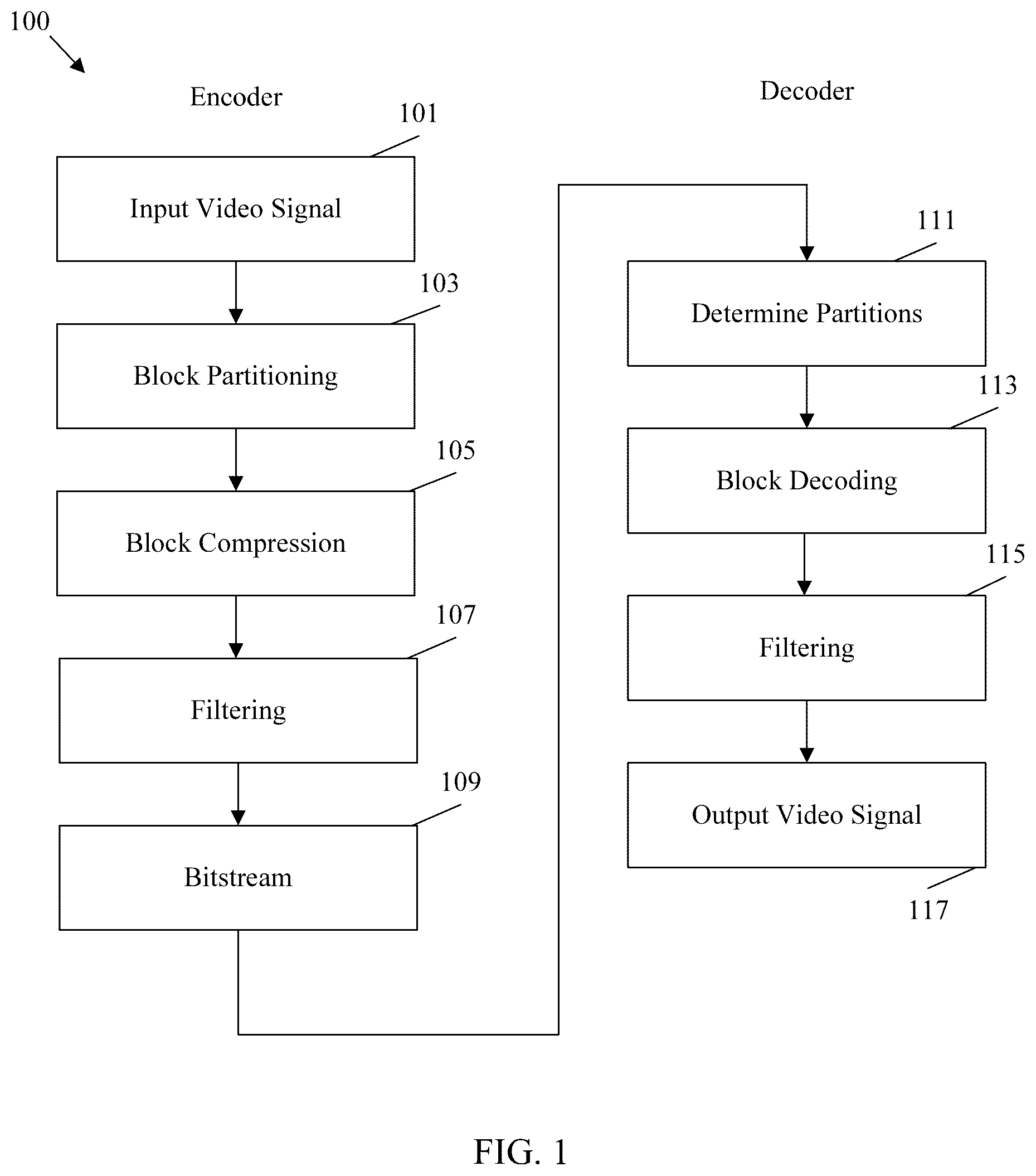 Patent US12375724 — Signaling of picture header in video coding — Figure 1