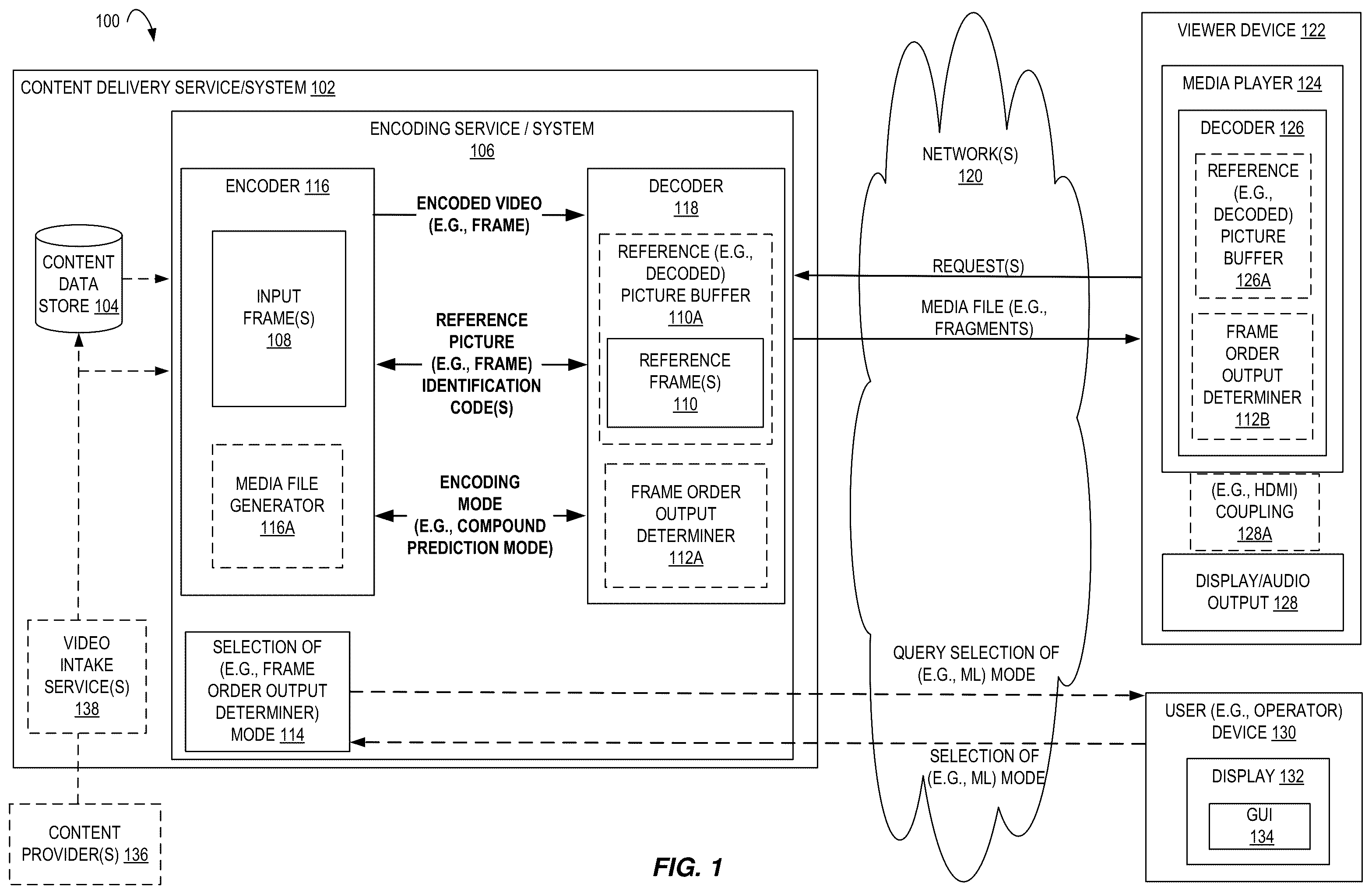 Patent US12375726 — Computer-implemented method and apparatus for video coding using an implicit video frame output process — Figure 1