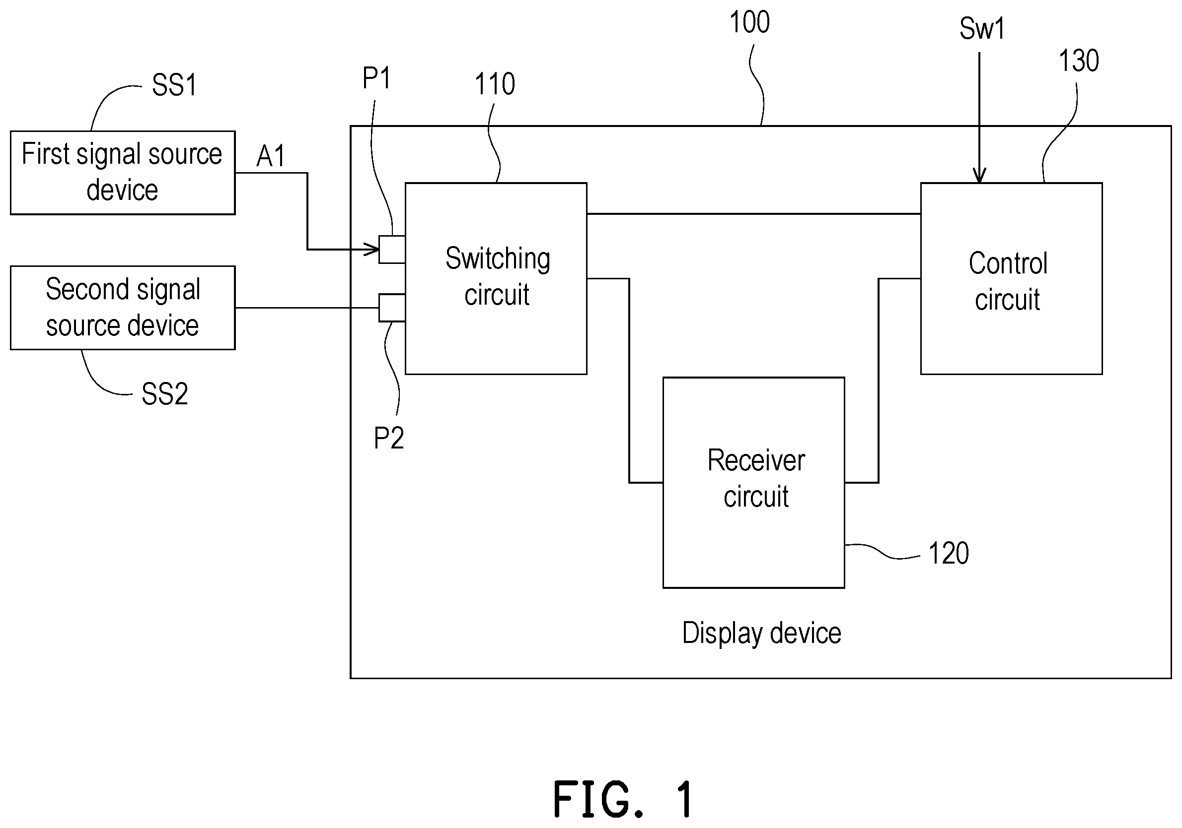 Patent US12375754 — Display device and signal source switching method thereof — Figure 1