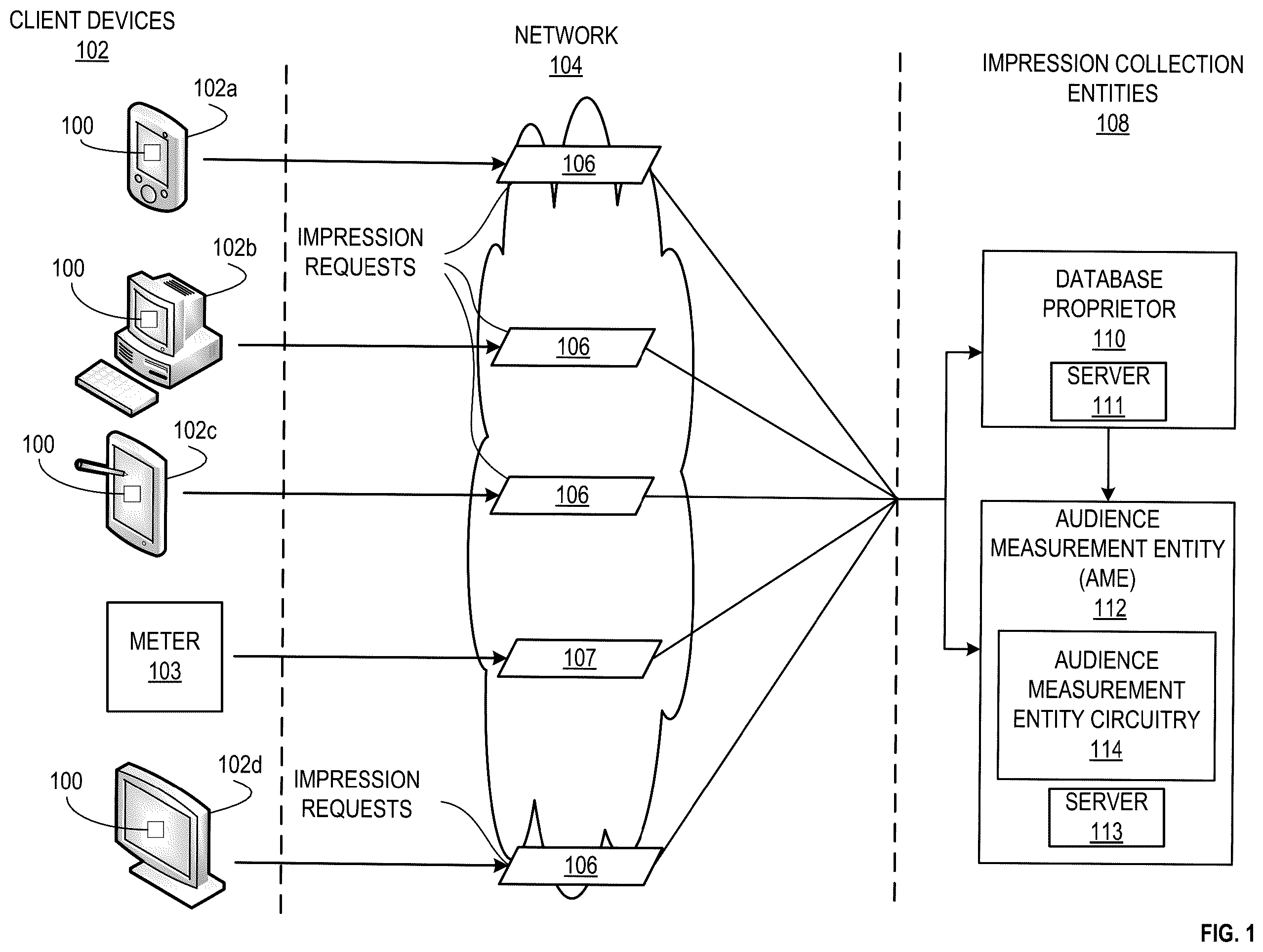 Patent US12375761 — Methods and apparatus to deduplicate audience estimates from multiple computer sources — Figure 1