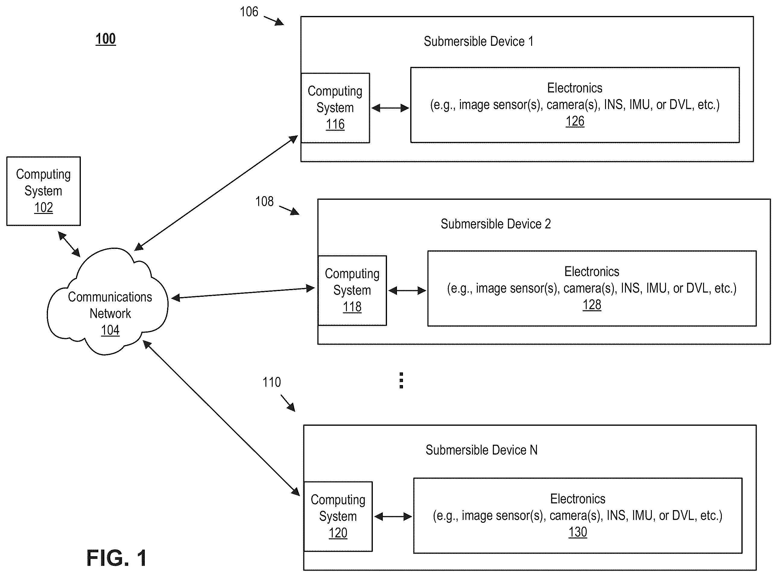 Patent US12375791 Figure 1 – System for underwater depth perception having multiple image sensors