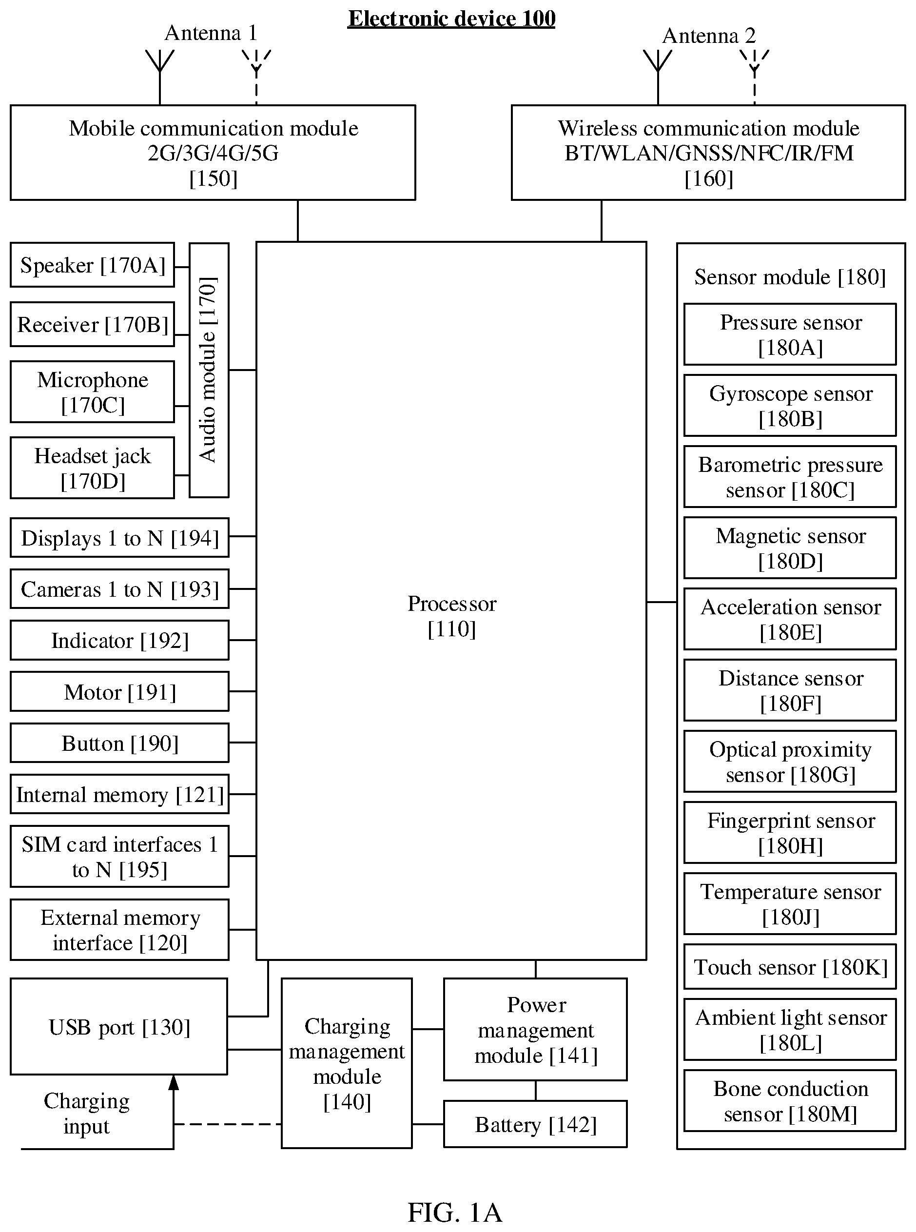Patent US12375802 — Photographing method and electronic device — Figure 1
