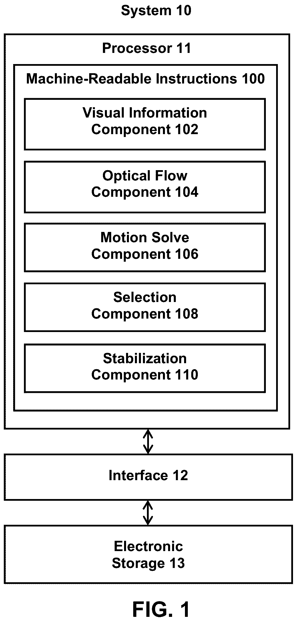 Patent US12375805 — Systems and methods for stabilizing videos using optical flow derived motion and motion solve derived motion — Figure 1
