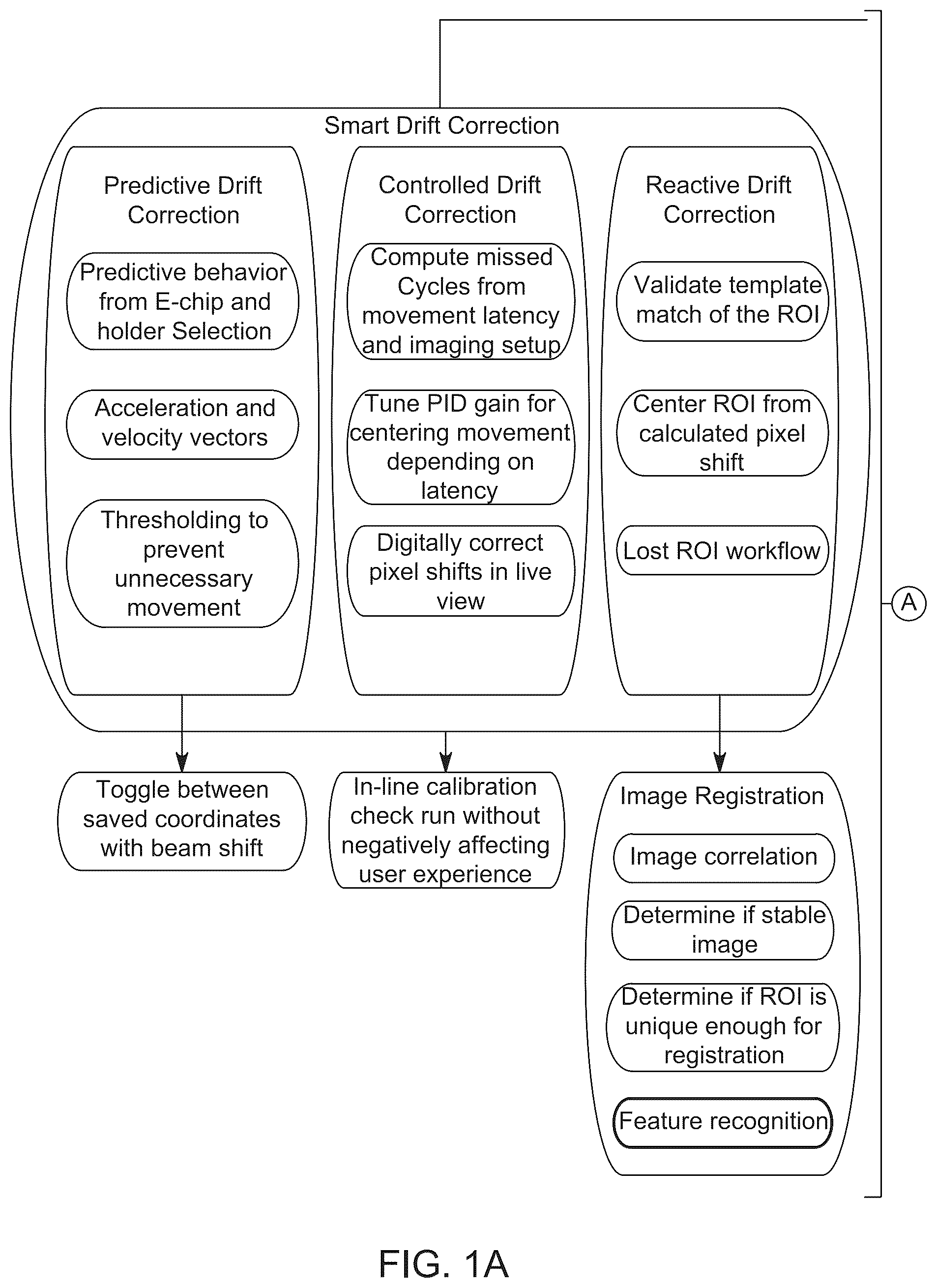 Patent US12375815 — Automated application of drift correction to sample studied under electron microscope — Figure 1