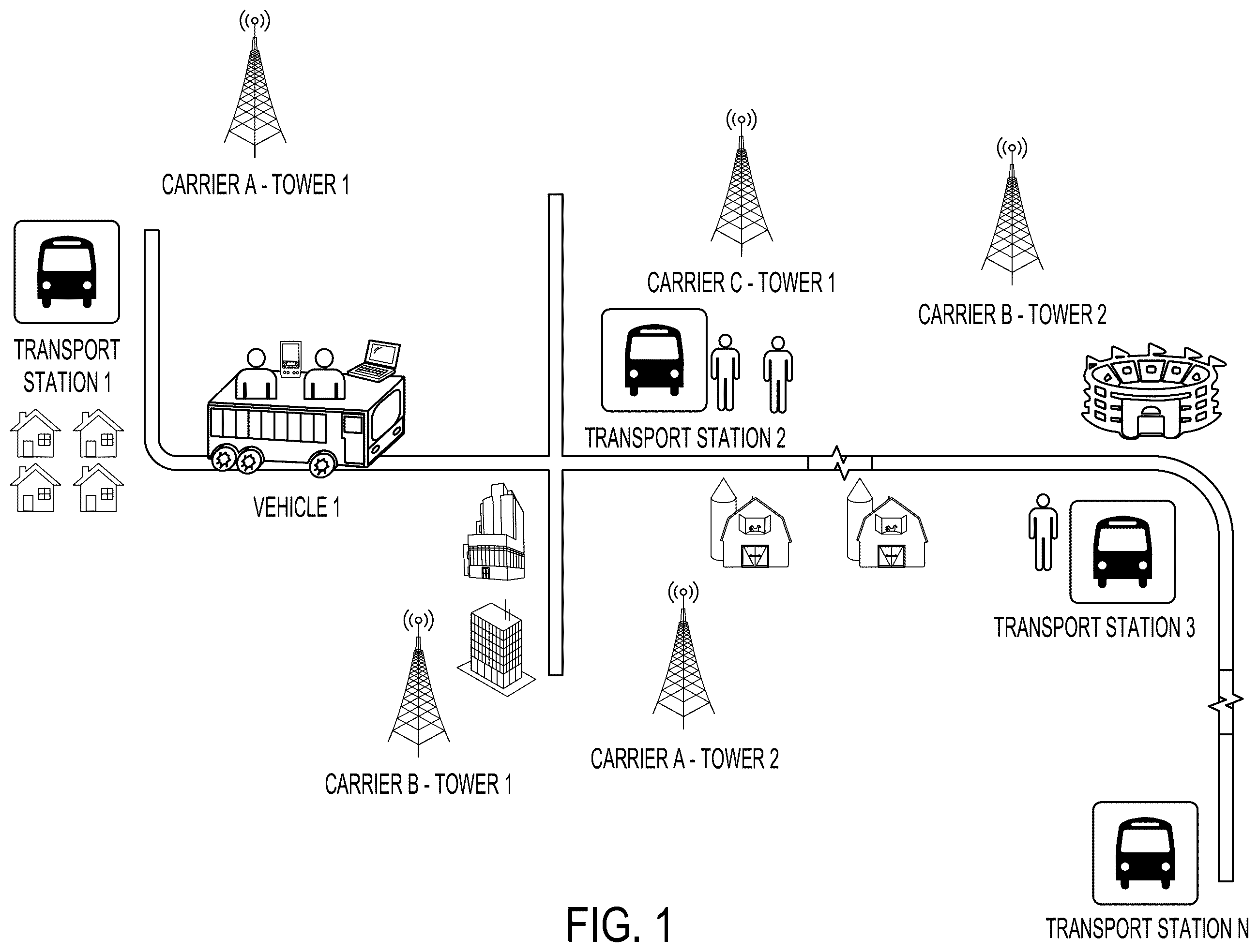 Patent US12375873 — System and method for providing data services on vehicles — Figure 1