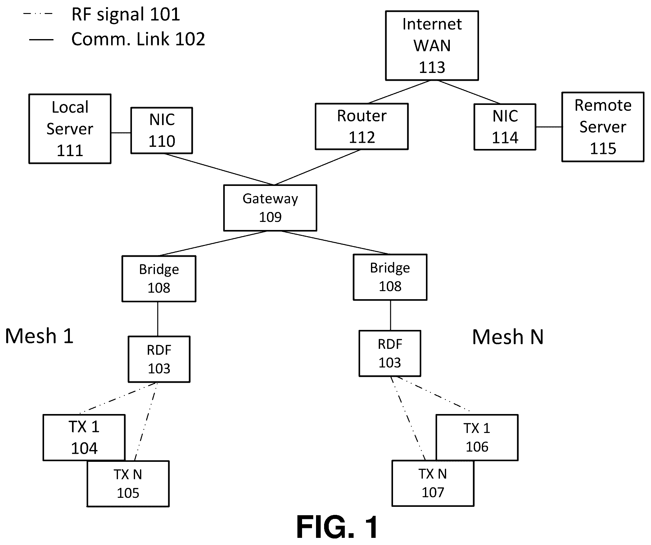 Patent US12375881 — Method and system for radiolocation asset tracking via a mesh network — Figure 1