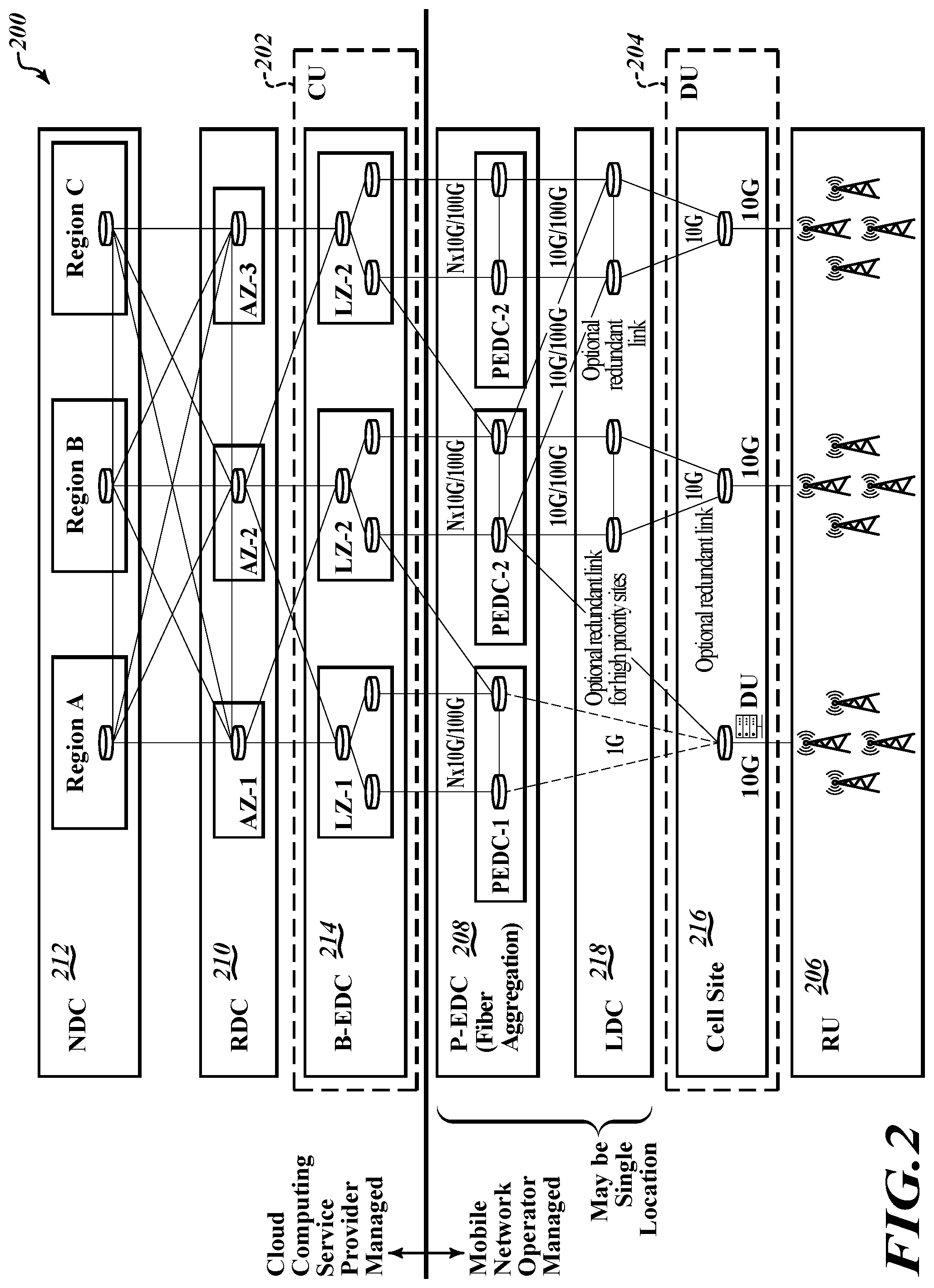 Patent US12375899 Figure 2 – Blockchain-based system for reestablishing sequencing after connection loss between distributed subscriber database and a 5G core