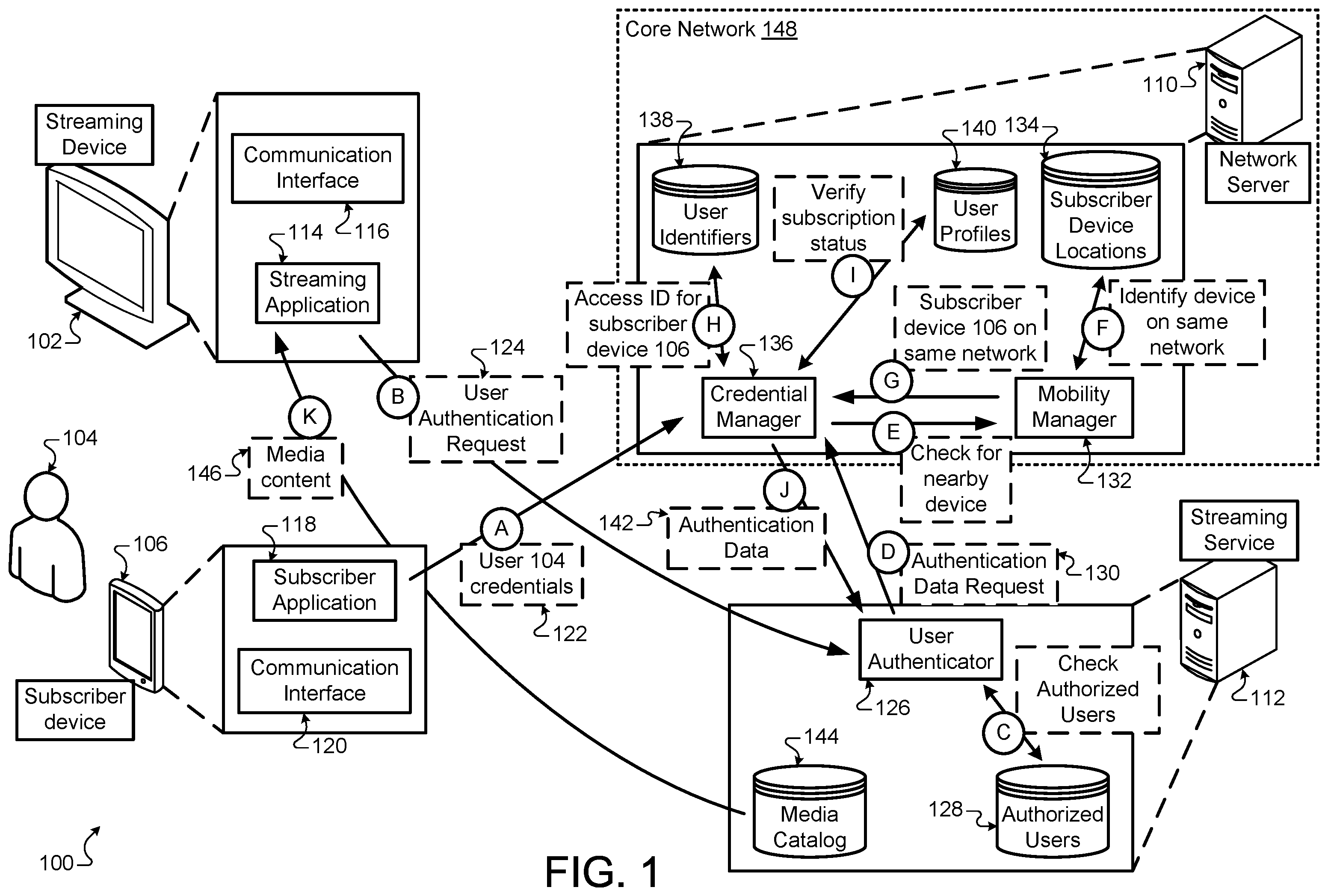 Patent US12375916 — User authentication — Figure 1