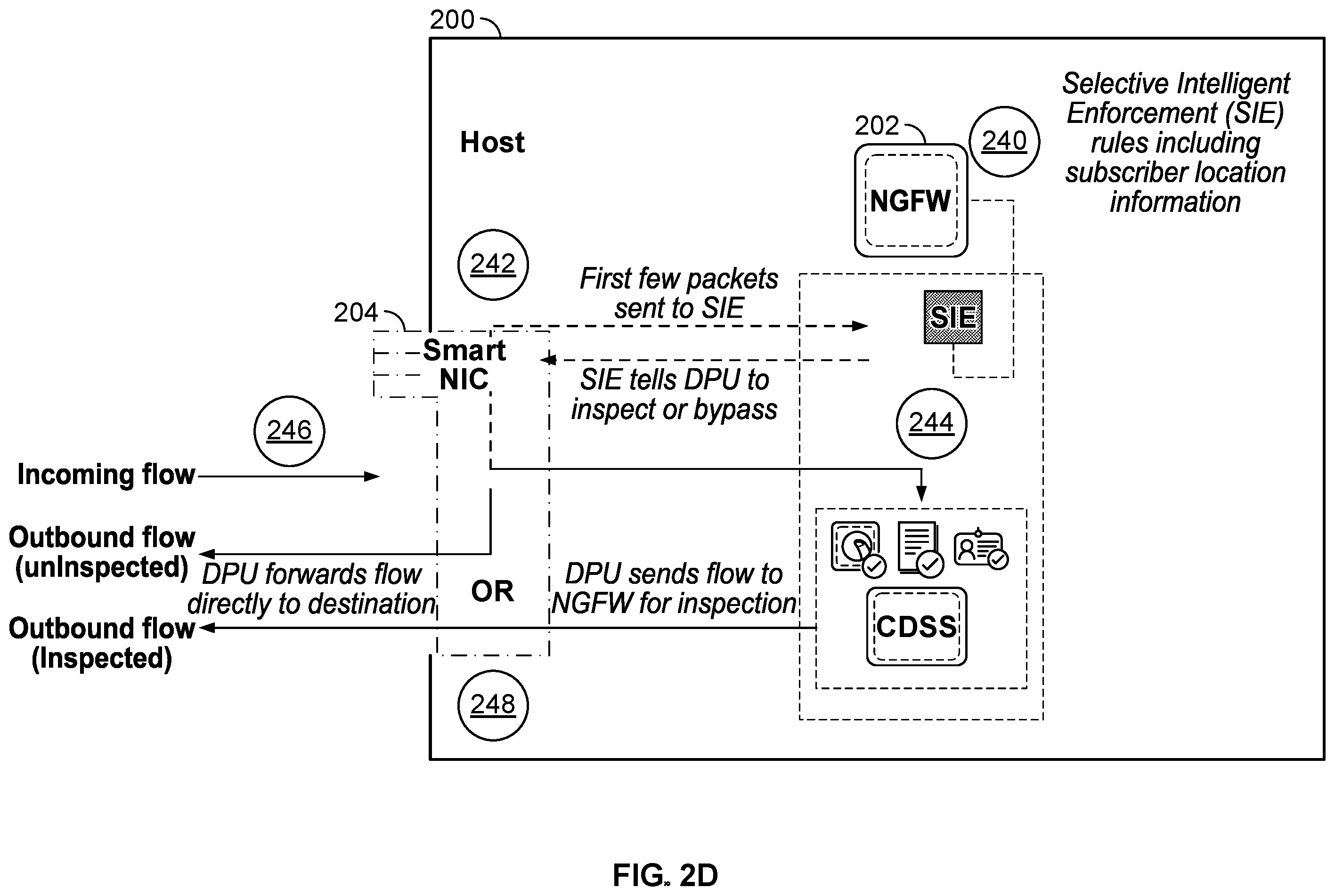 Patent US12375922 Figure 5 – Selective intelligent enforcement in mobile networks