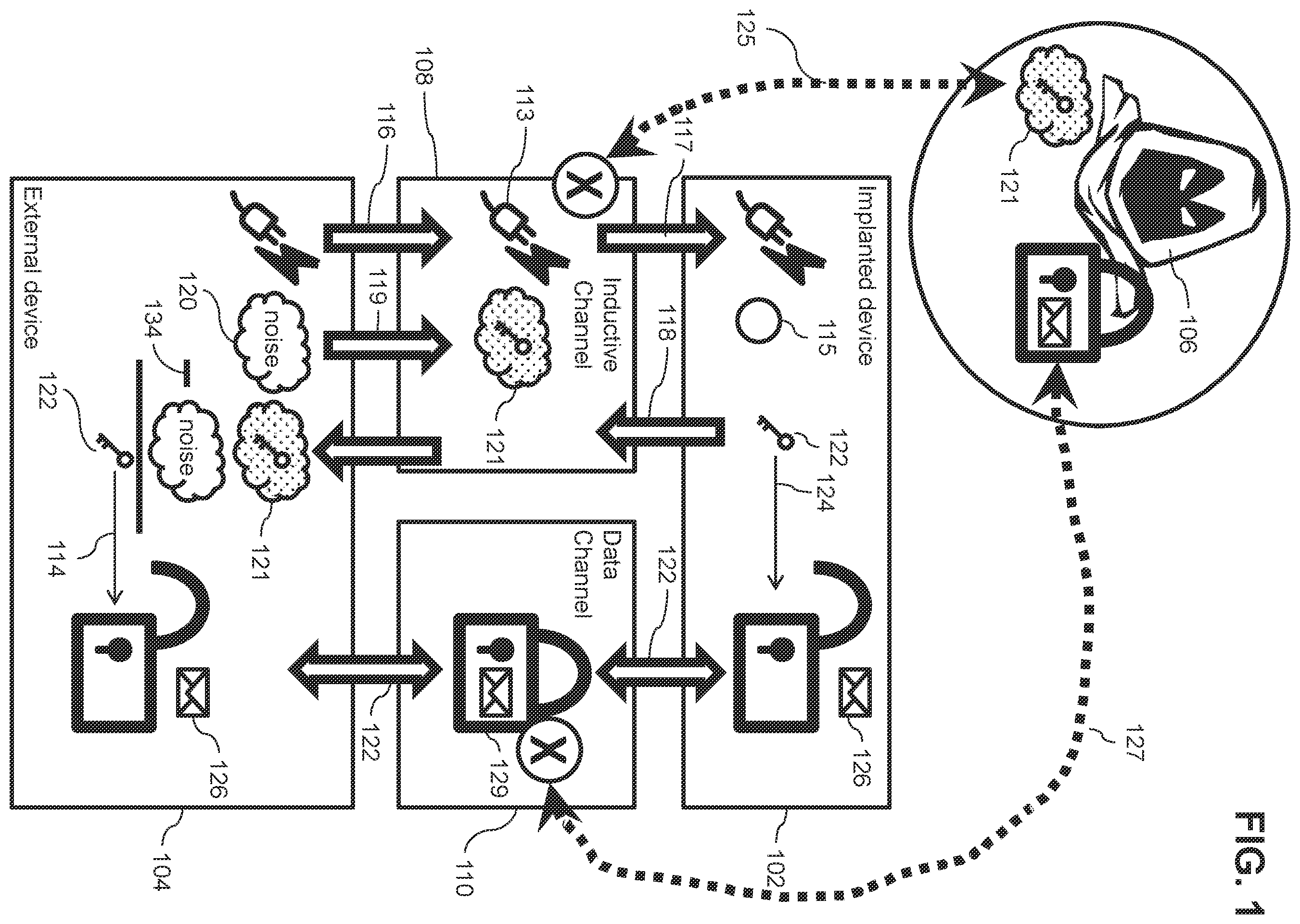 Patent US12375925 Figure 1 – Secure short-range communications link for medical devices