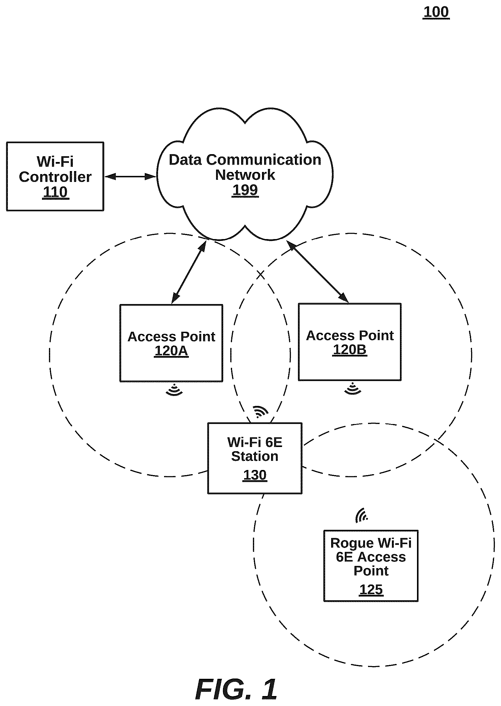Patent US12375927 — Proactive mitigation of Wi-Fi 6E rogue clients connecting to Wi-Fi 6E access points in wireless networks — Figure 1