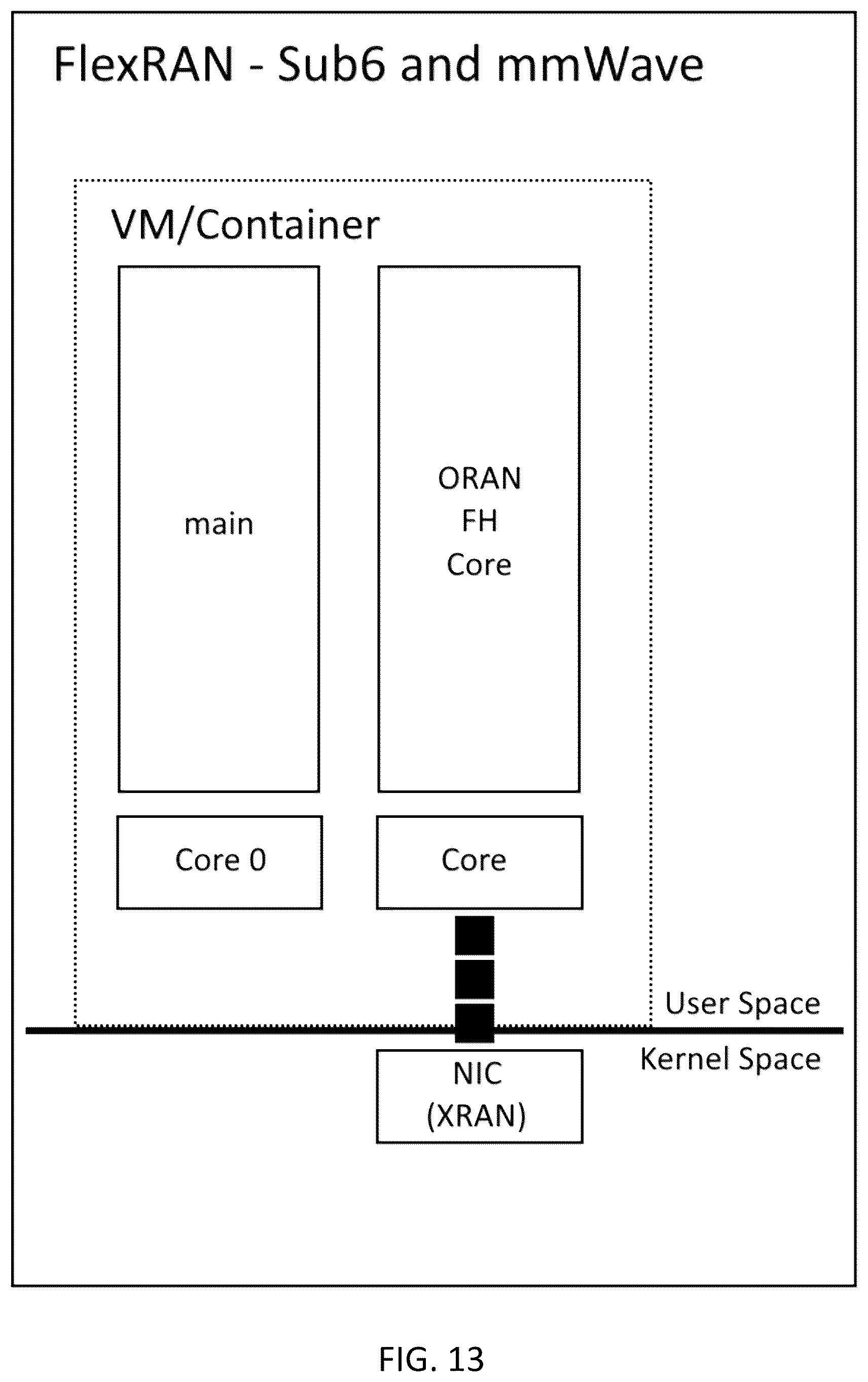 Patent US12375931 Figure 13 – System, method, and apparatus for providing optimized network resources