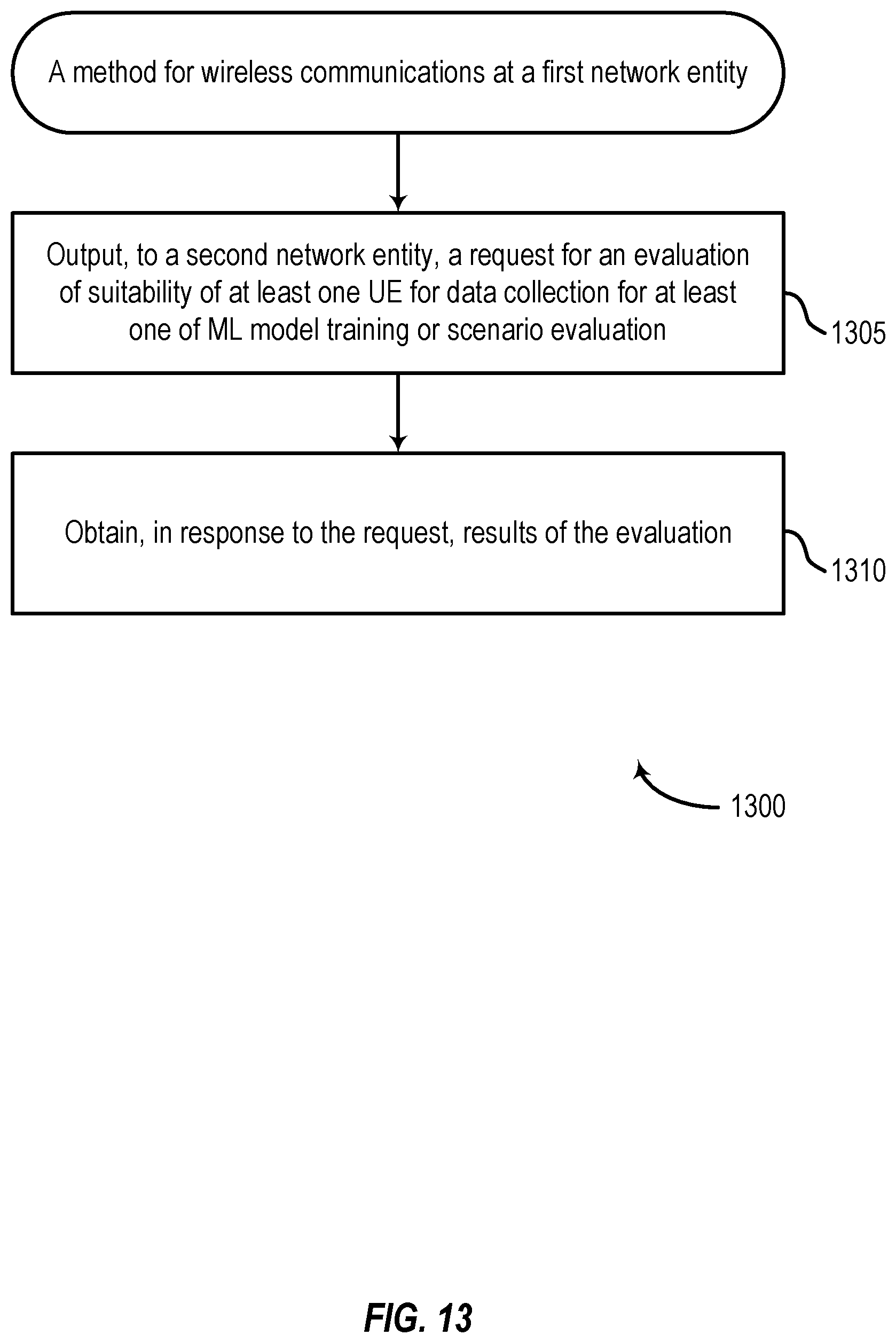 Patent US12375940 Figure 13 – User equipment trust re-evaluation