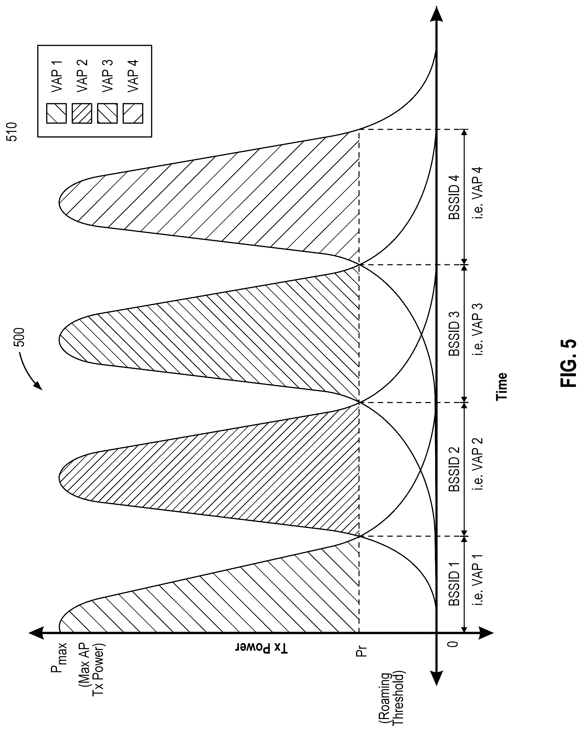 Patent US12375948 Figure 5 – Single physical access point based roaming test system