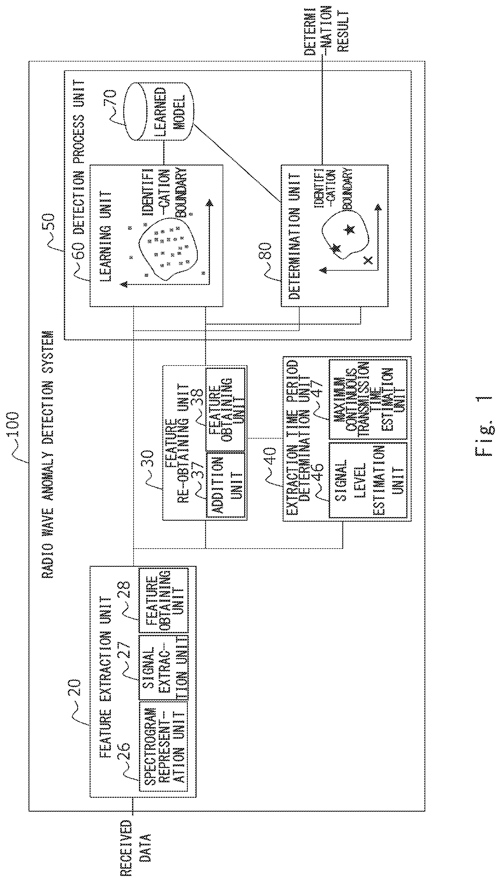 Patent US12375952 — Radio wave anomaly detection system, radio wave anomaly detection method, and non-transitory computer readable medium storing radio wave anomaly detection program — Figure 1