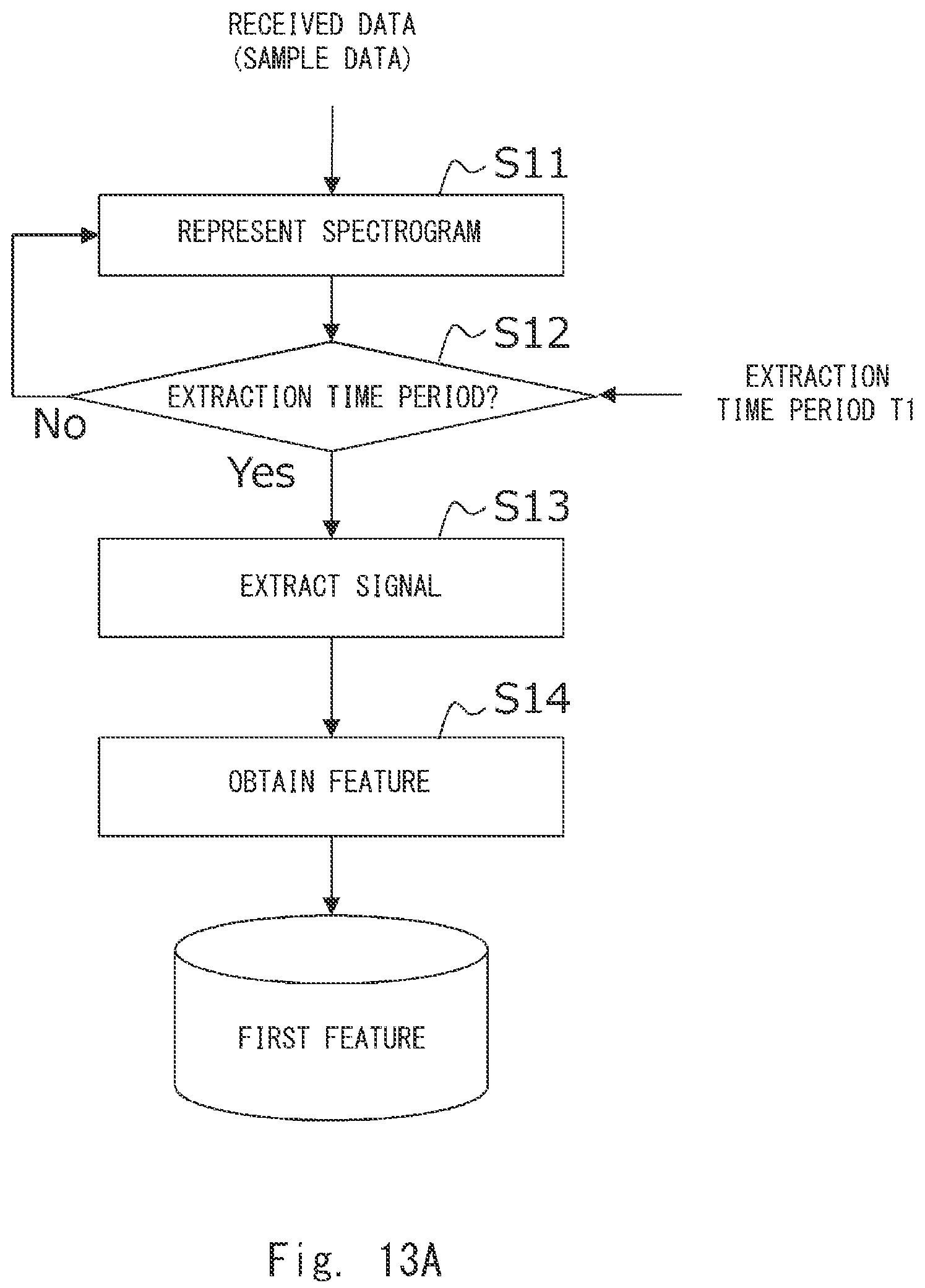 Patent US12375952 Figure 18 – Radio wave anomaly detection system, radio wave anomaly detection method, and non-transitory computer readable medium storing radio wave anomaly detection program