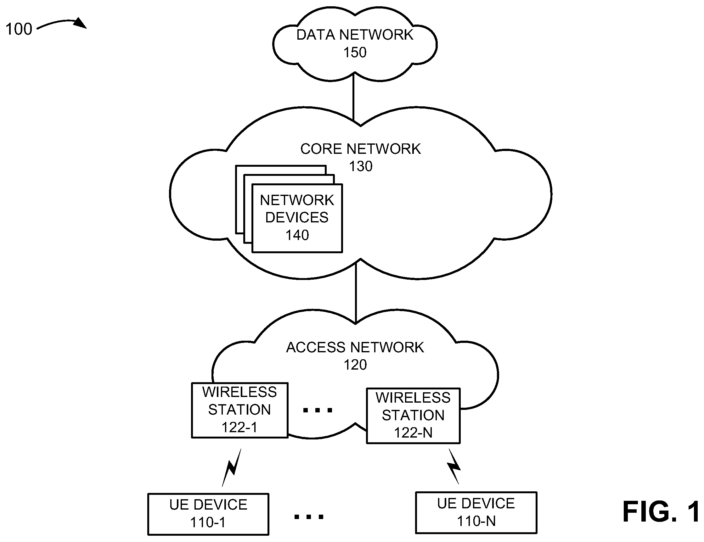Patent US12375953 — Systems and methods for obtaining data for network analytics from a non-3GPP interworking function — Figure 1