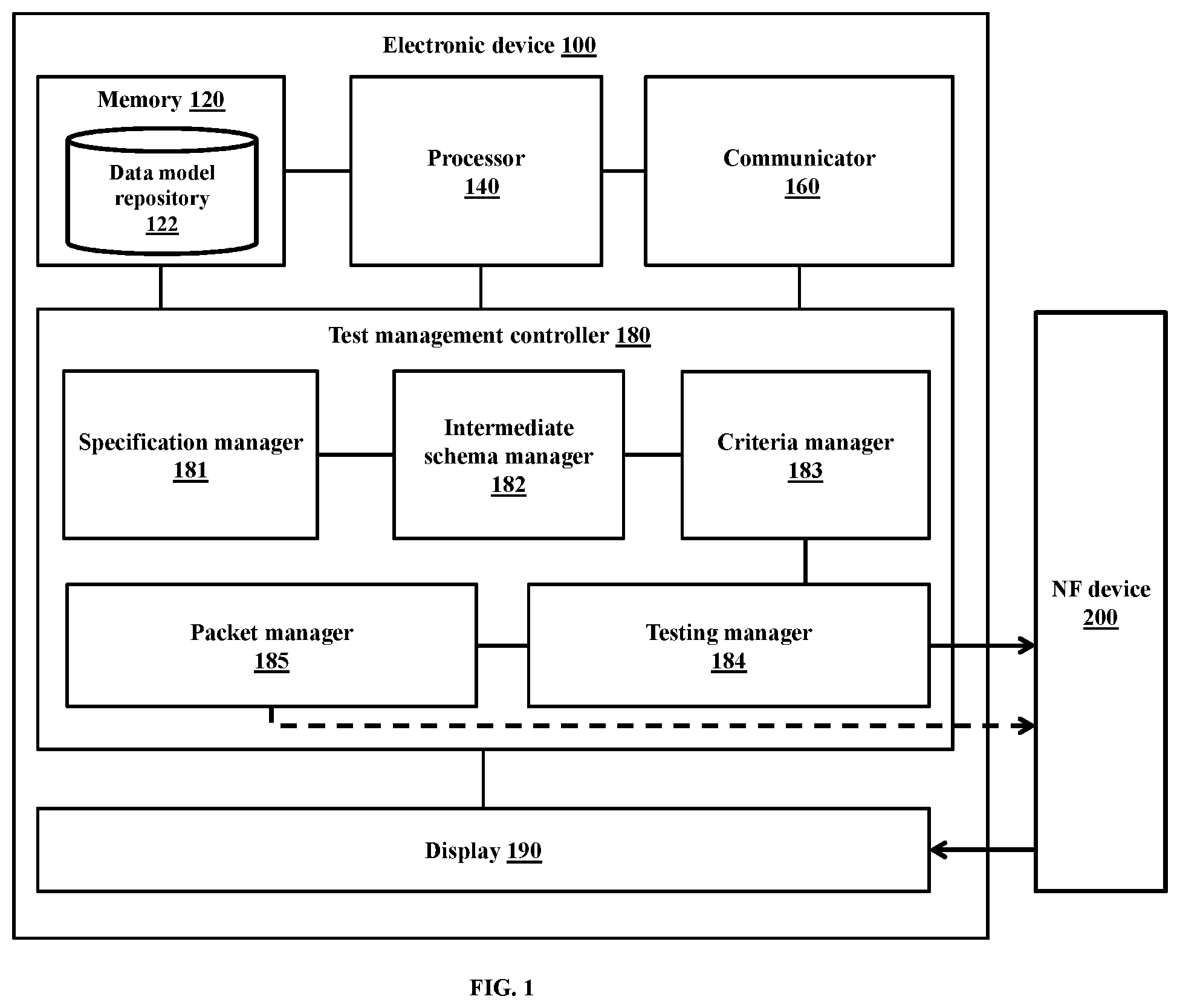 Patent US12375958 — Generating test cases to test NF device in wireless network — Figure 1