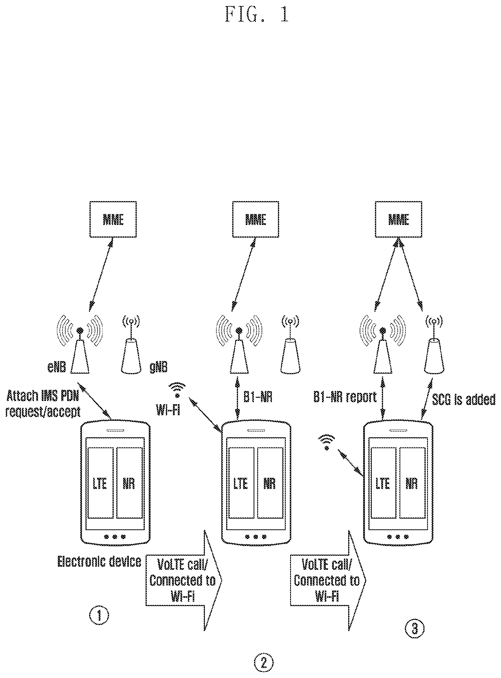 Patent US12375961 — Method and system for managing new radio (NR) communication in an electronic device — Figure 1