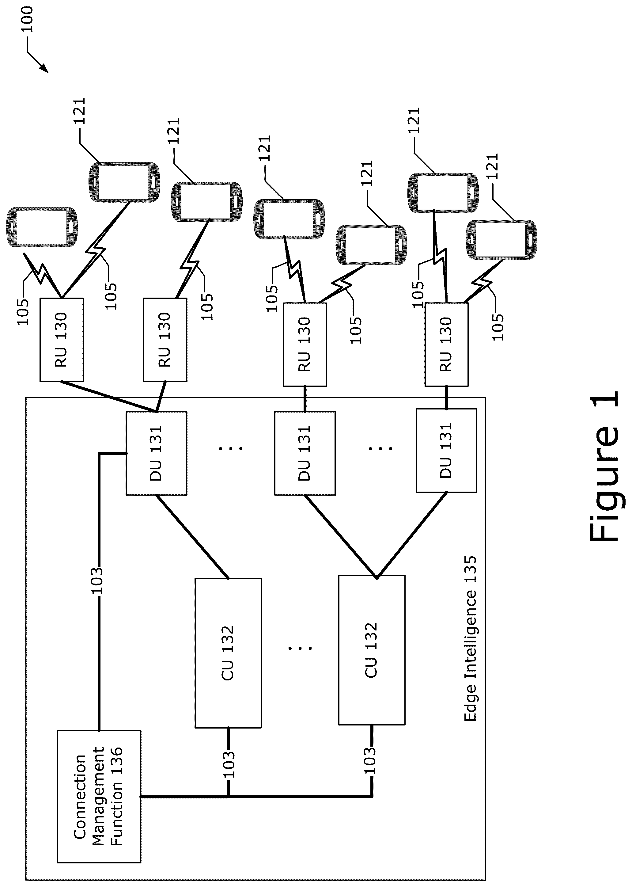 Patent US12375968 — Graph neural network and reinforcement learning techniques for connection management — Figure 1