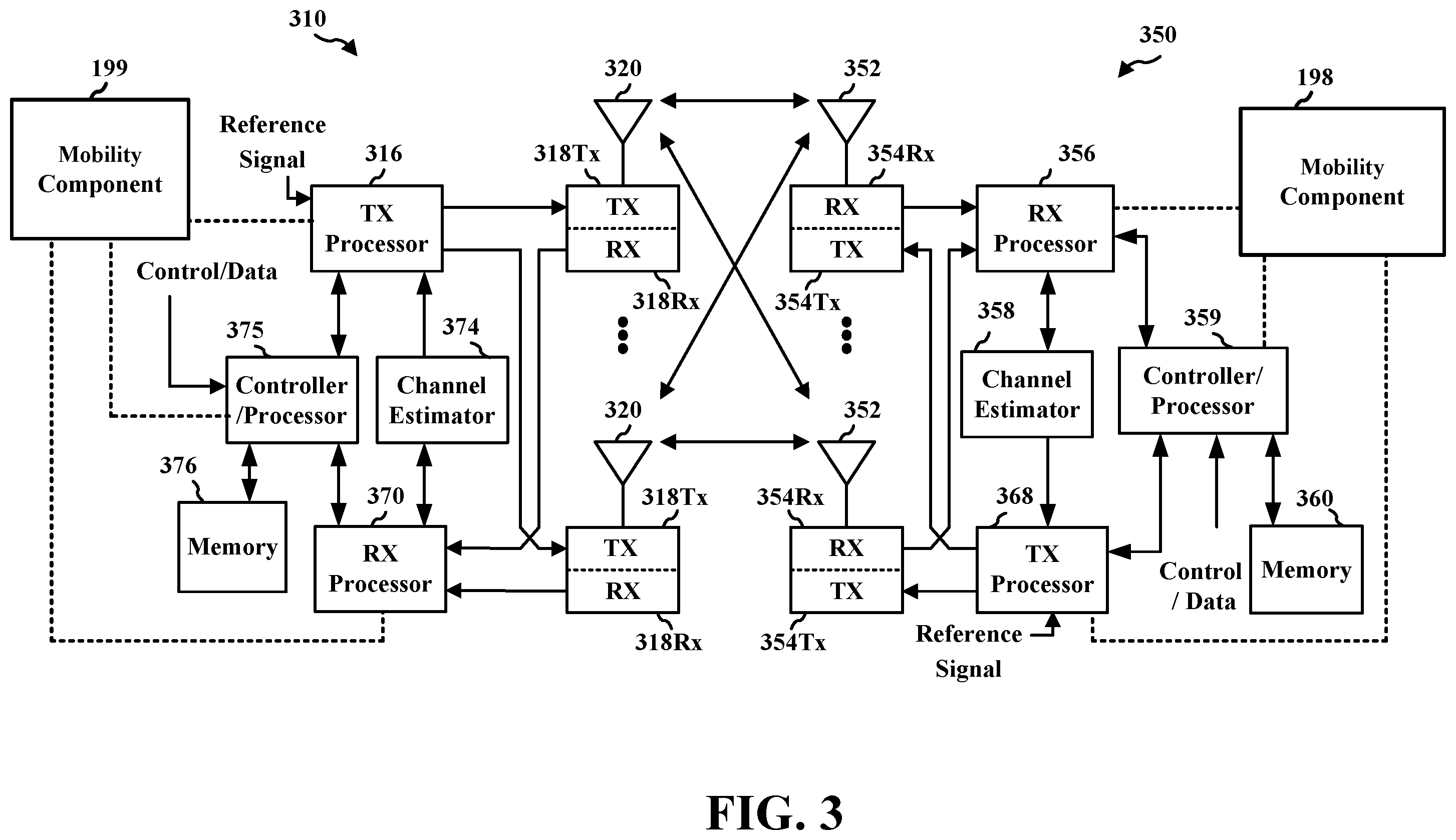 Patent US12375976 Figure 3 – L1/L2 inter-cell mobility and CA