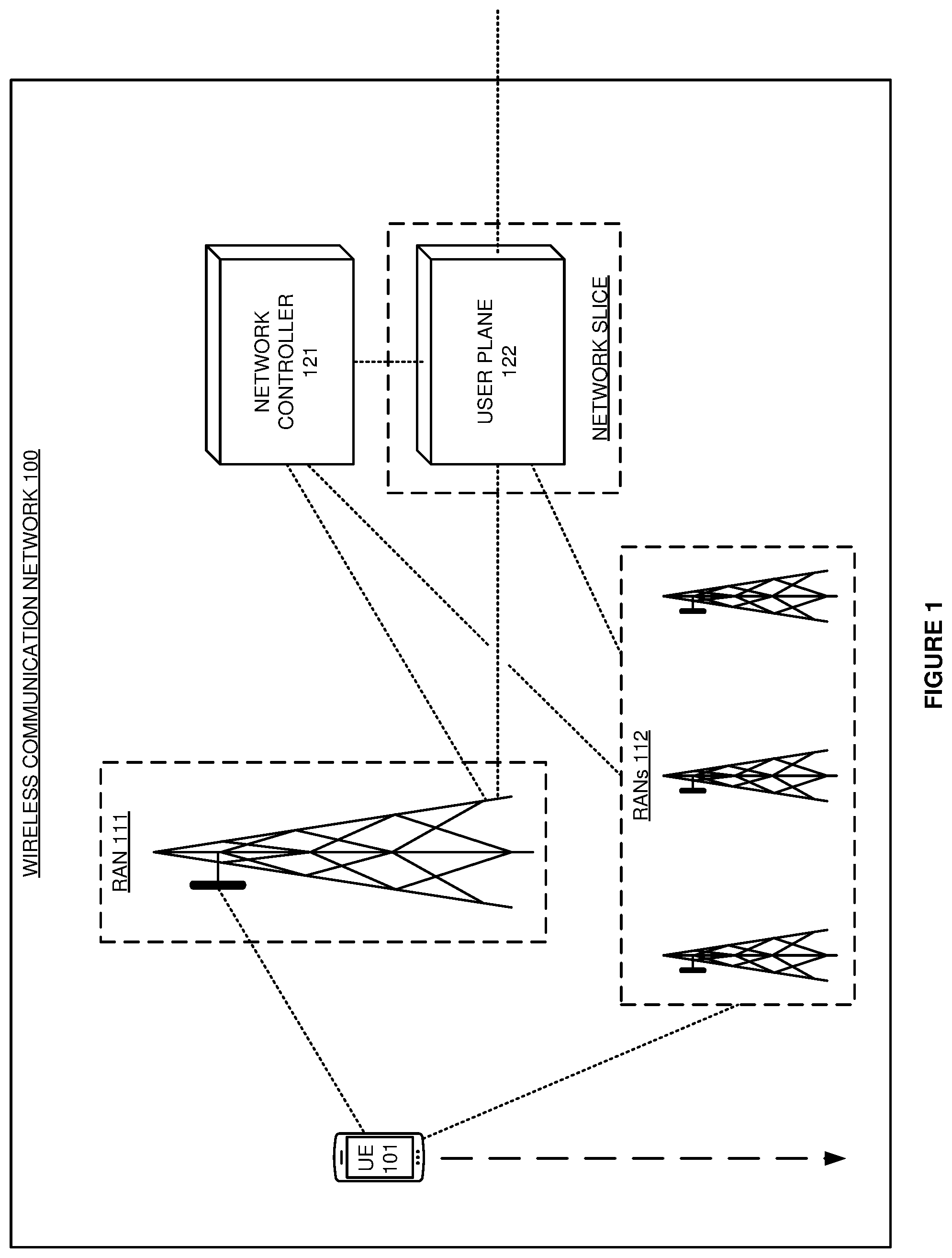 Patent US12375986 — User equipment (UE) handover in wireless communication networks — Figure 1