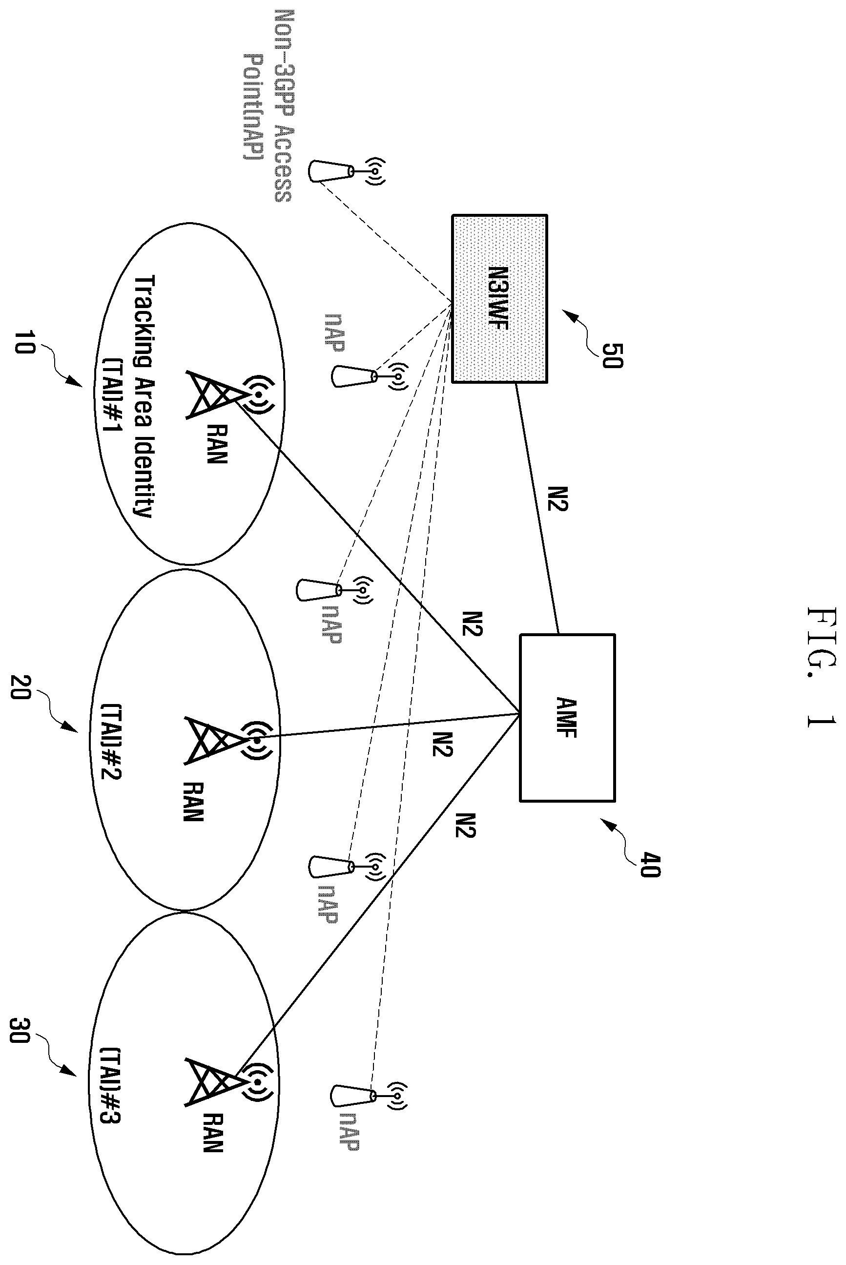 Patent US12375987 — Method and apparatus for improvements in and relating to management of a disaster condition in a mobile communication system — Figure 1