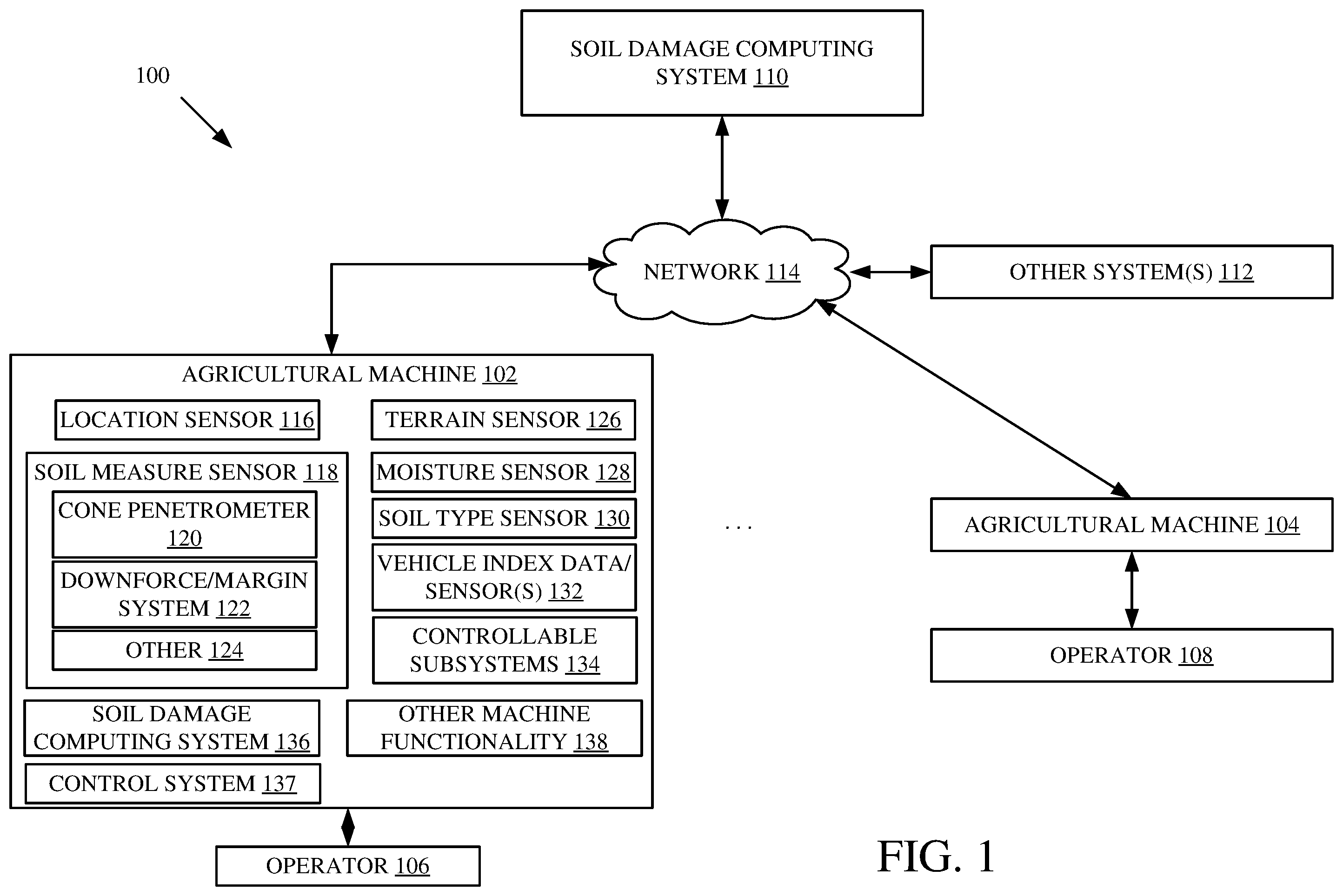 Patent US12376511 — Controlling an agricultural vehicle based on soil damage score — Figure 1