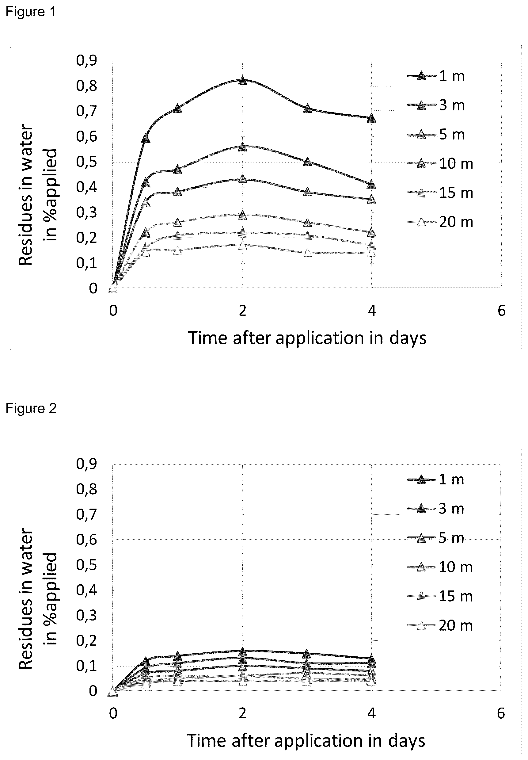 Patent US12376586 — Microcapsules comprising cinmethyln in the core and a polyurea derived from diphenylmethane diisocyanate or an oligomer thereof — Figure 1