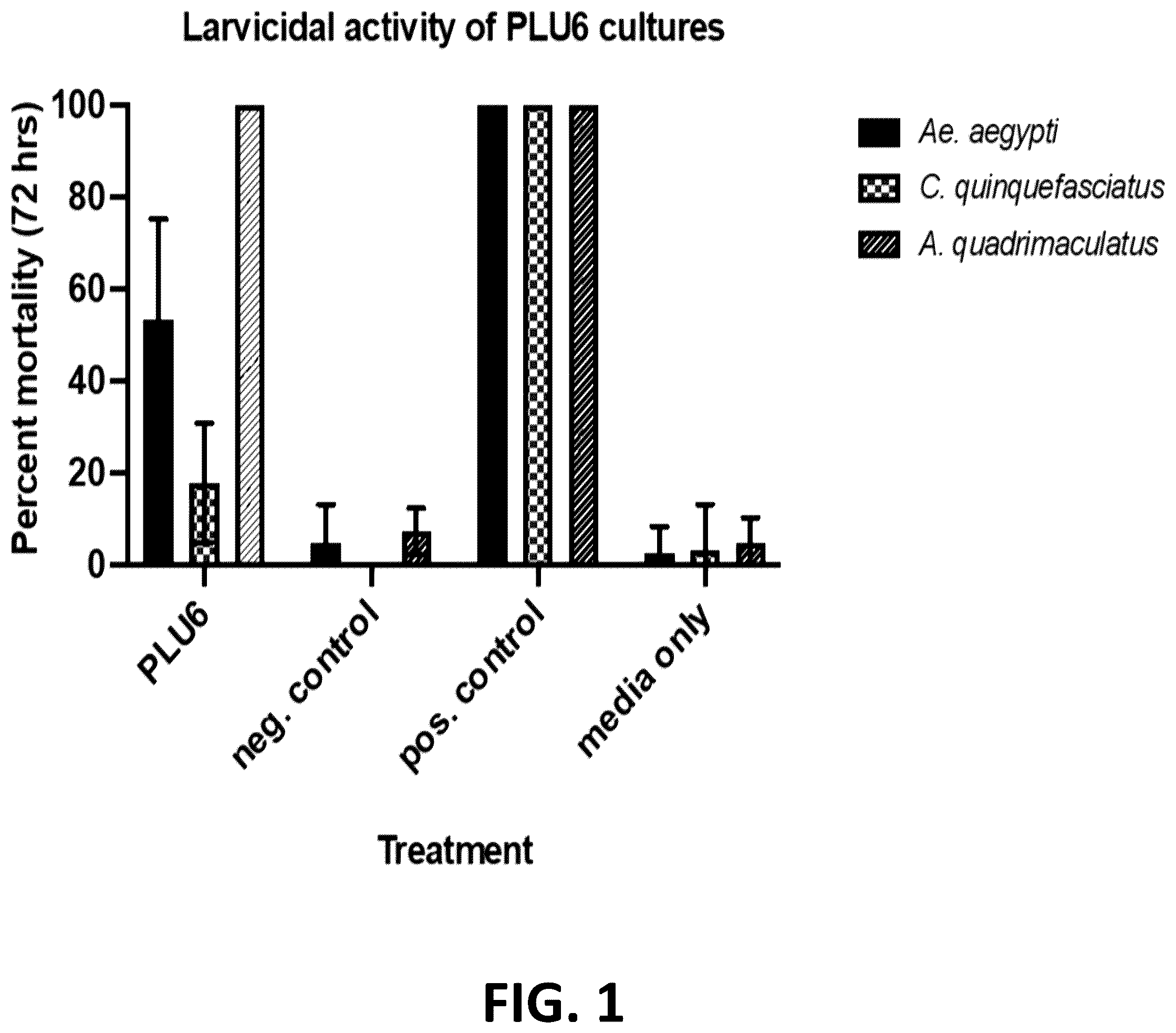 Patent US12376589 — Chryseobacterium insect inhibitory microbial compositions and methods of making and using — Figure 1