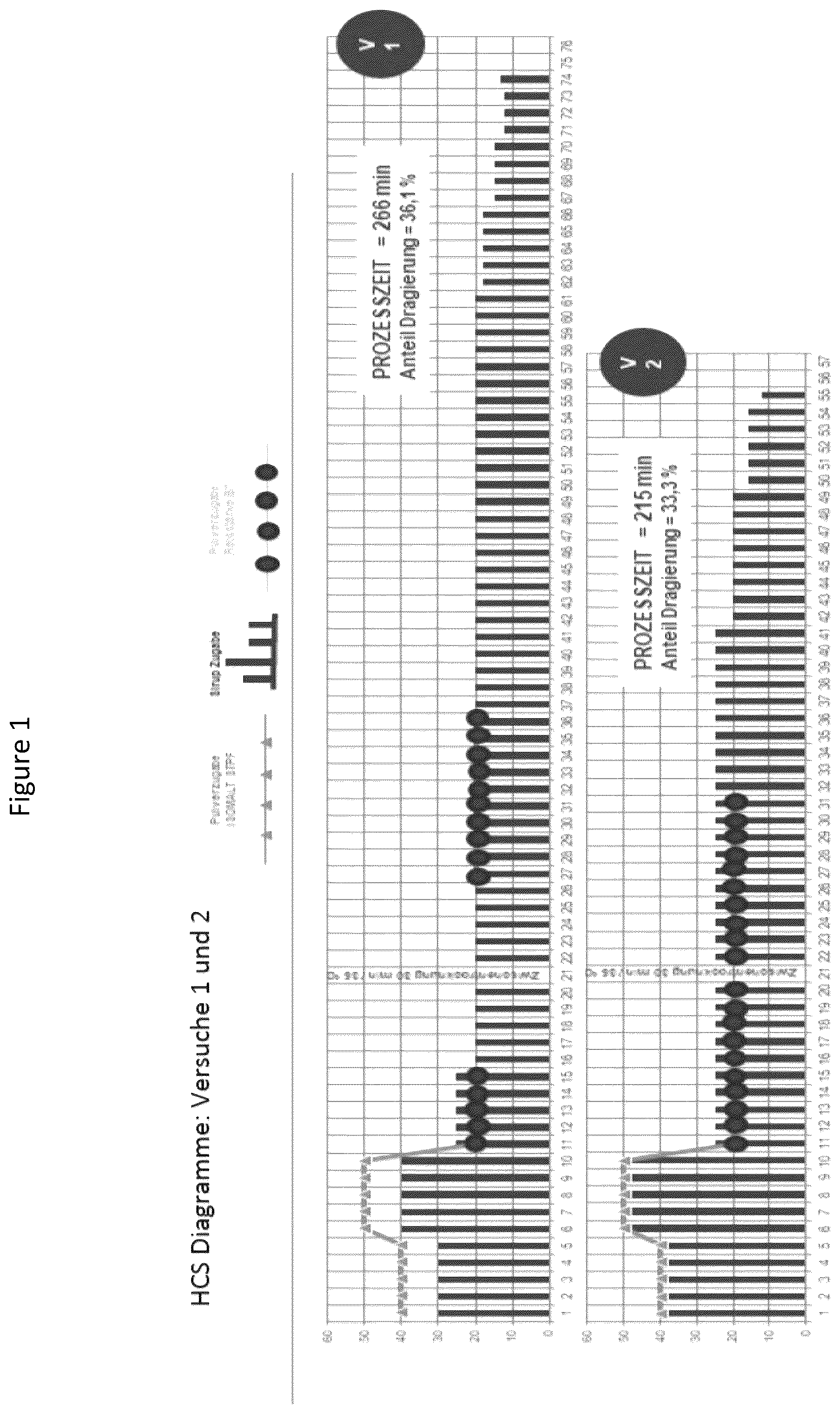 Patent US12376604 — Method for producing a confectionery product having a sugar-free coating covering — Figure 1