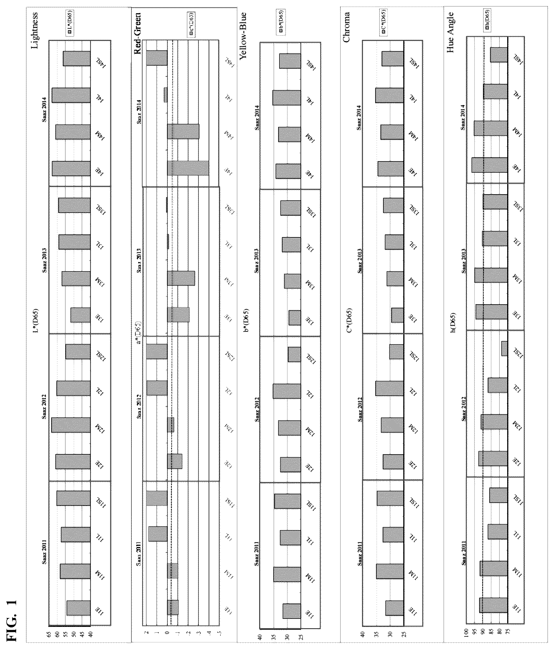 Patent US12376614 — Method for producing hop processed product — Figure 1
