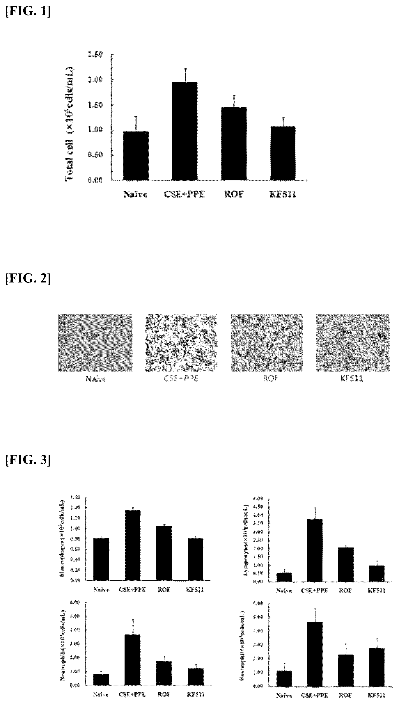 Patent US12376615 — Composition for improving respiratory diseases using Lactobacillus plantarum strain — Figure 1