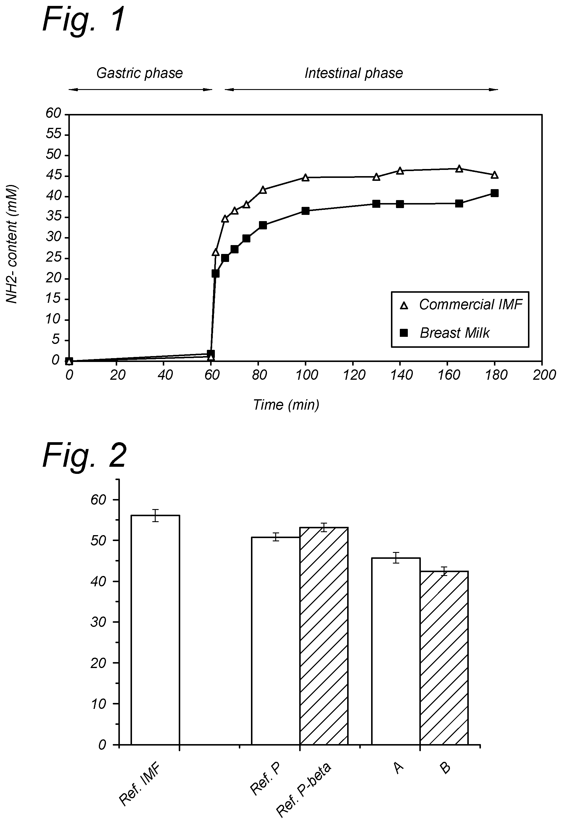 Patent US12376616 — Protein compositions with high isoelectric proteins — Figure 1